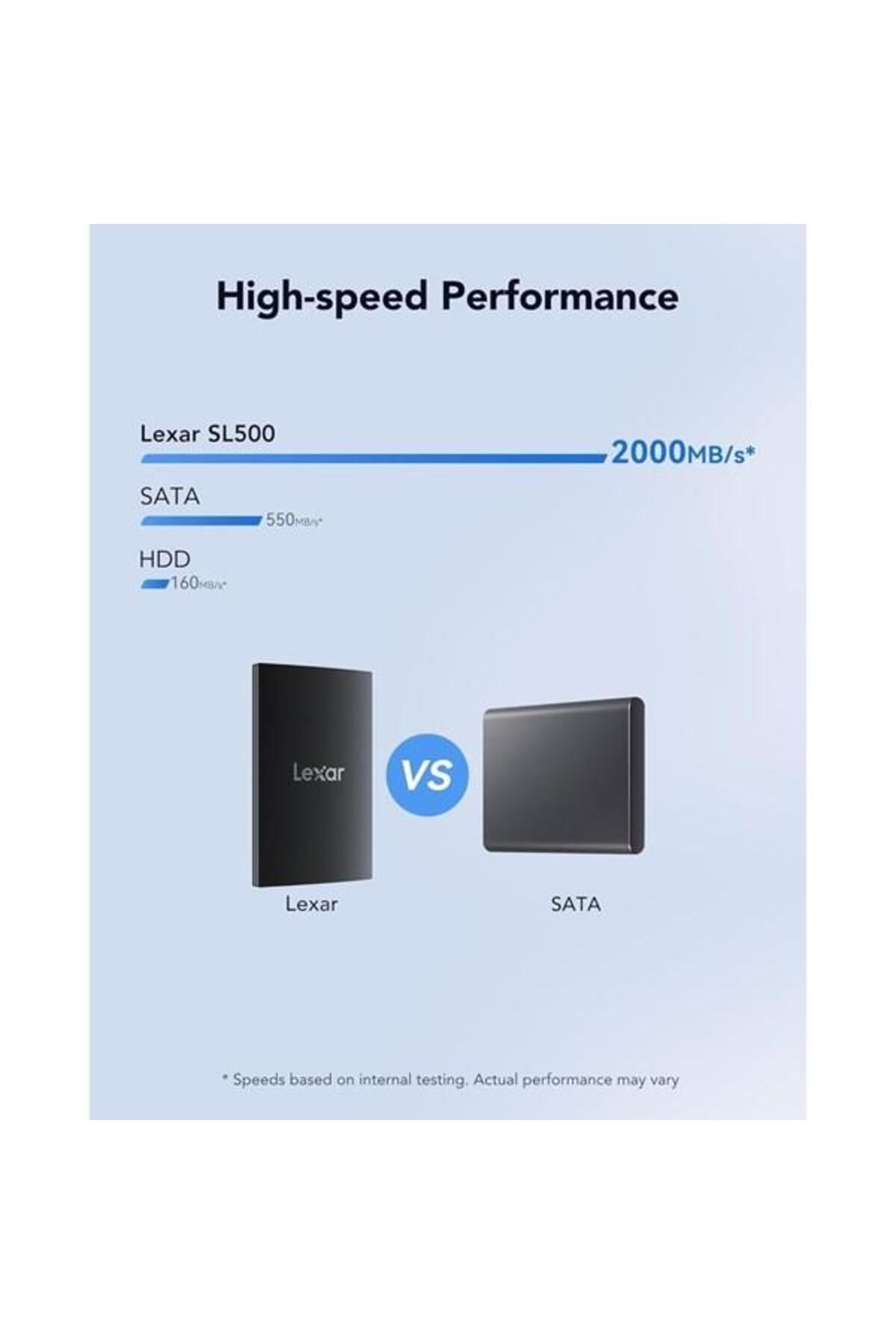 Lexar 2tb Sl500 Lsl500x002t-rnbnu Usb 3.2 Ssd Harici Disk