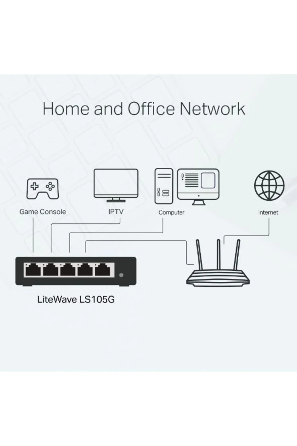 Omada 5-Port 10/100/1000Mbps Desktop Switch