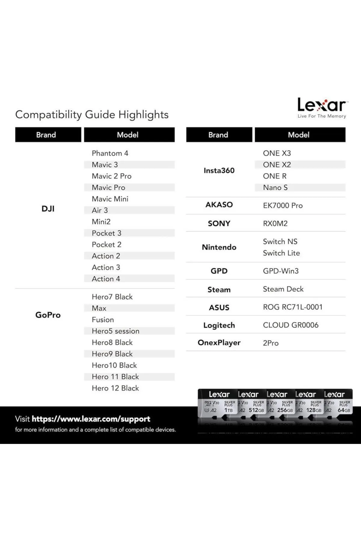 Lexar 512GB Silver Plus 205mb 4K V30 UHSI Micro SD Hafıza Kartı