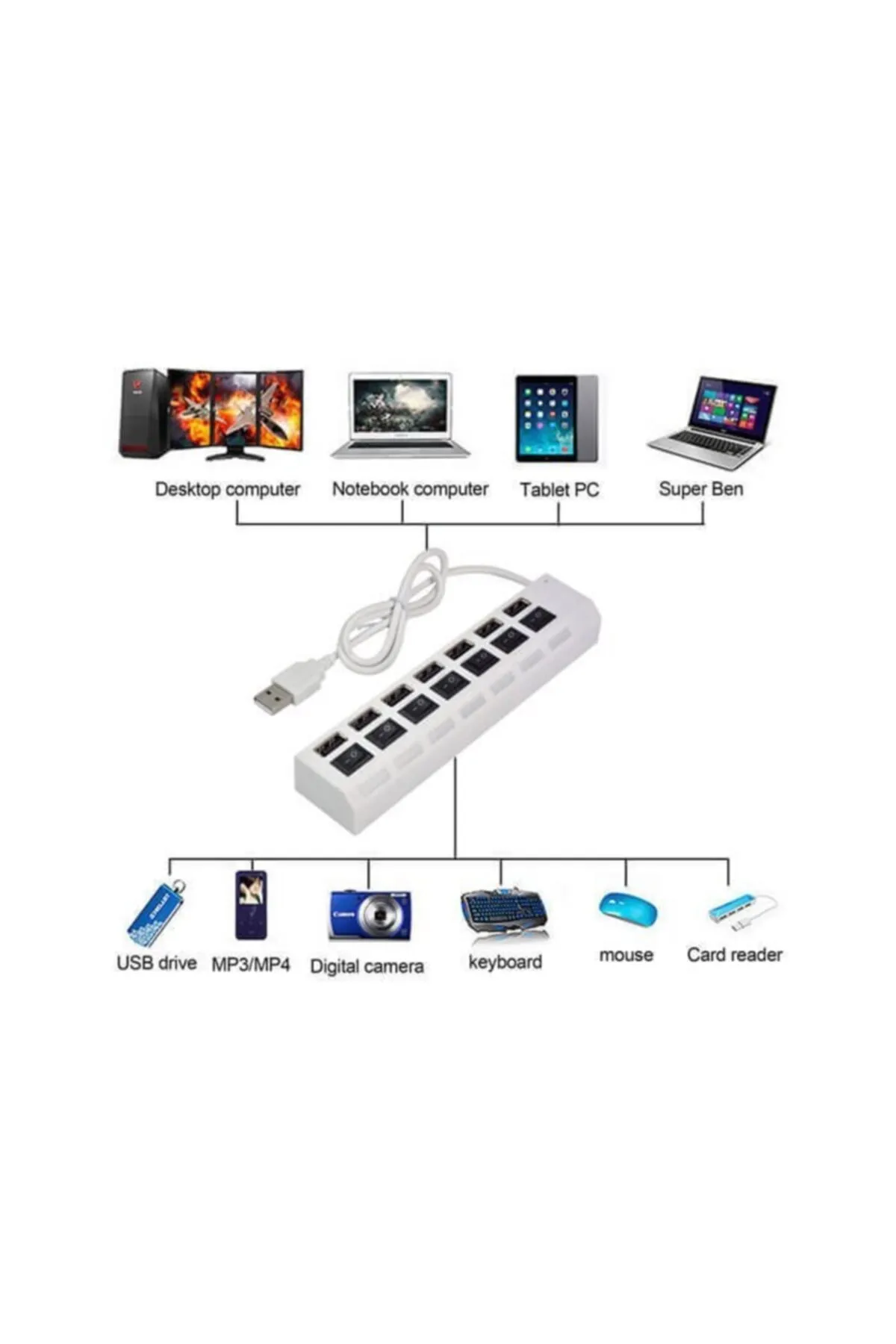 Temiz Pazar 7 Port Usb Hub Çoklayıcı Çoğaltıcı Onoff Düğmeli Işıklı Adaptörlü Beyaz