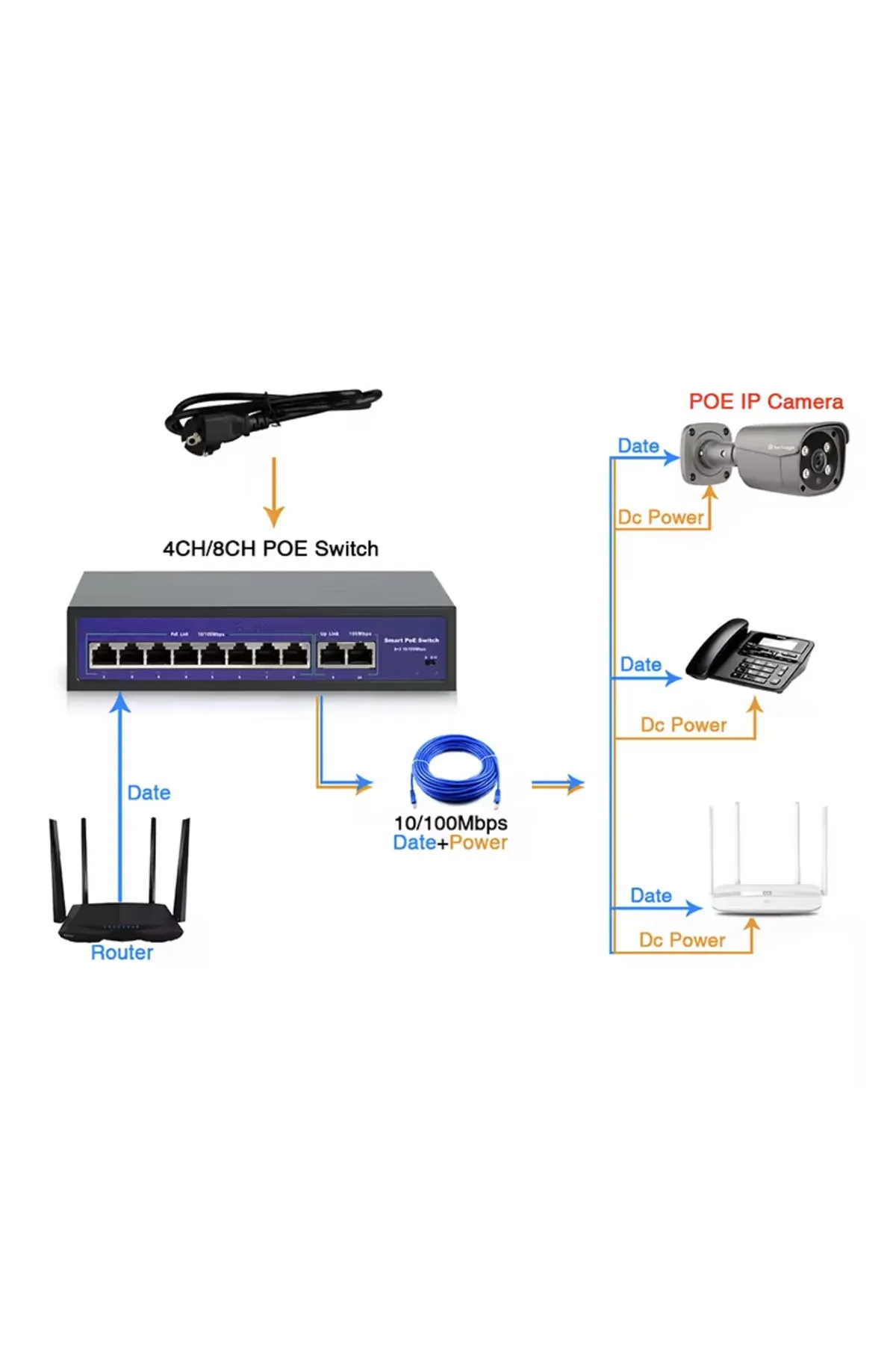 Venas 8 PORT FULL GİGABİT  ETHERNET POE Swich