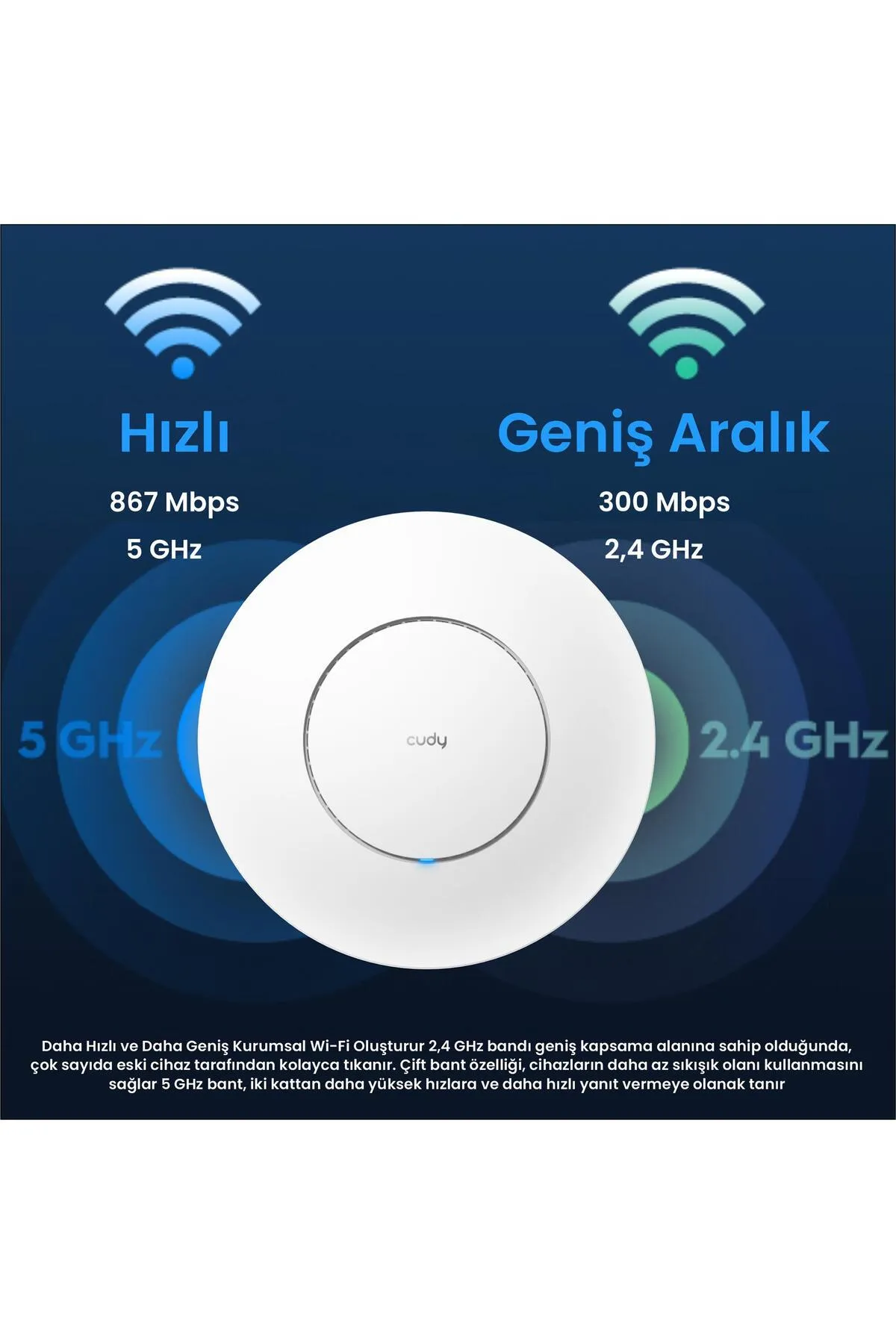 cudy Ap1300 5ghz 867 Mbps, 2.4ghz 300 Mbps Wifi Gigabit Ip65 Indoor Access Point (ac1200 Serisi)