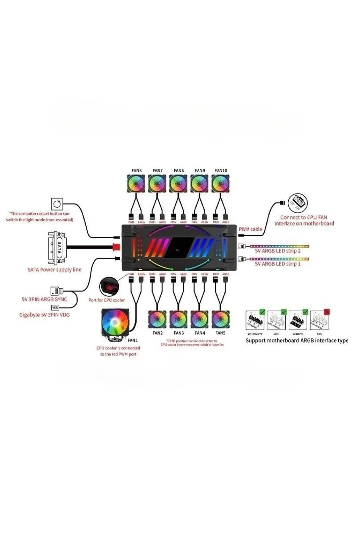 SNT Energy Argbctr-01b Argb Denetleyici Controller Uzaktan Kumandalı Siyah