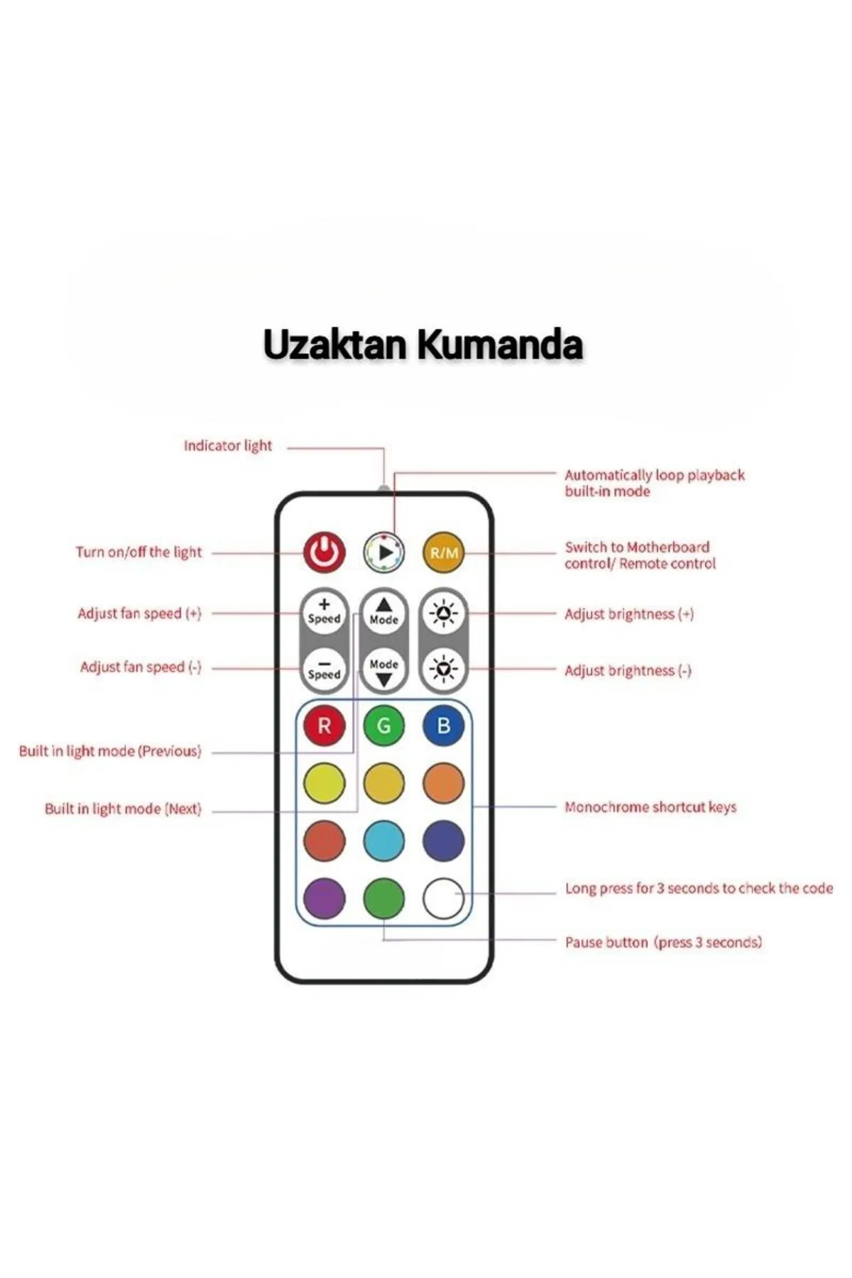 SNT Energy Argbctr-01b Argb Denetleyici Controller Uzaktan Kumandalı Siyah