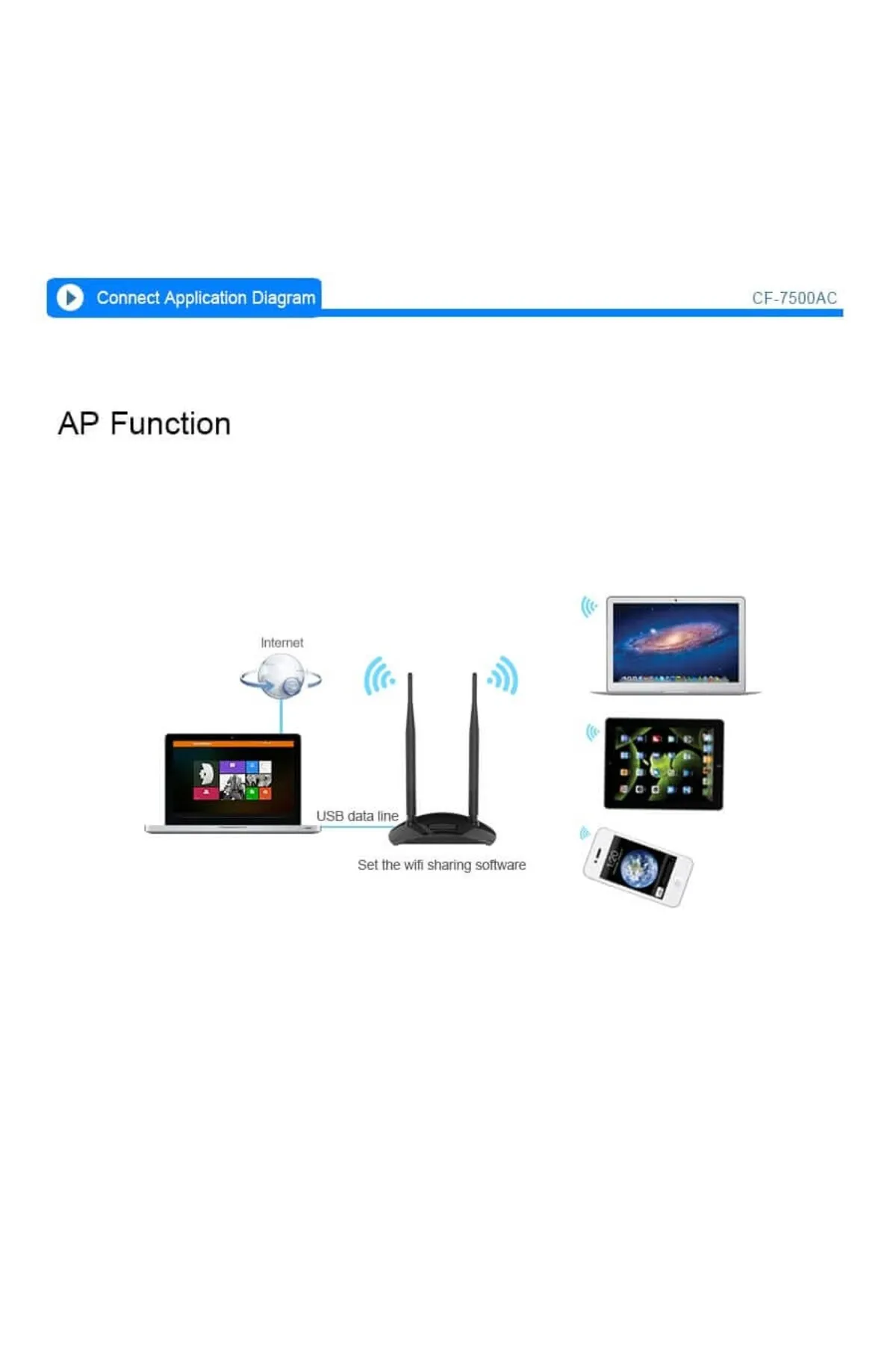 Comfast CF-7500AC 1200Mbps Dual Band Wireless Adaptör