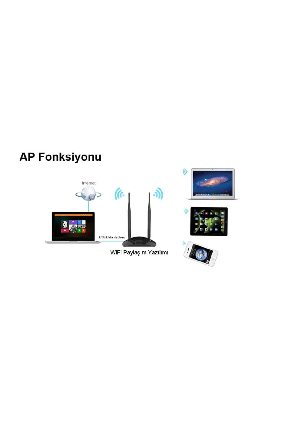 Comfast CF-7500AC 1200Mbps Dual Band Wireless Adaptör