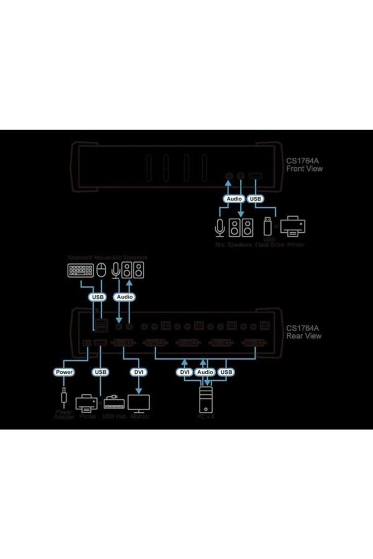 Aten -cs1764a 4-port Usb Dvı/audio Kvmp™ Switch