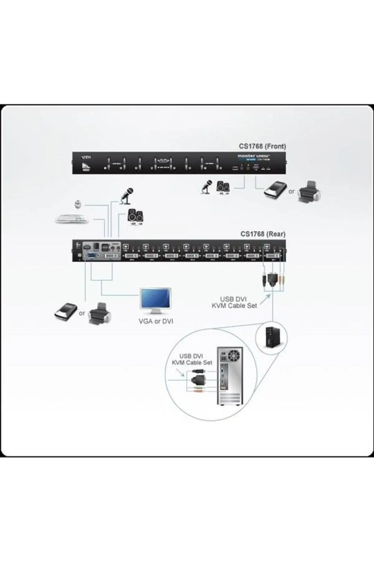 Aten -cs1768 8-port Usb Dvı/audio Kvm Switch