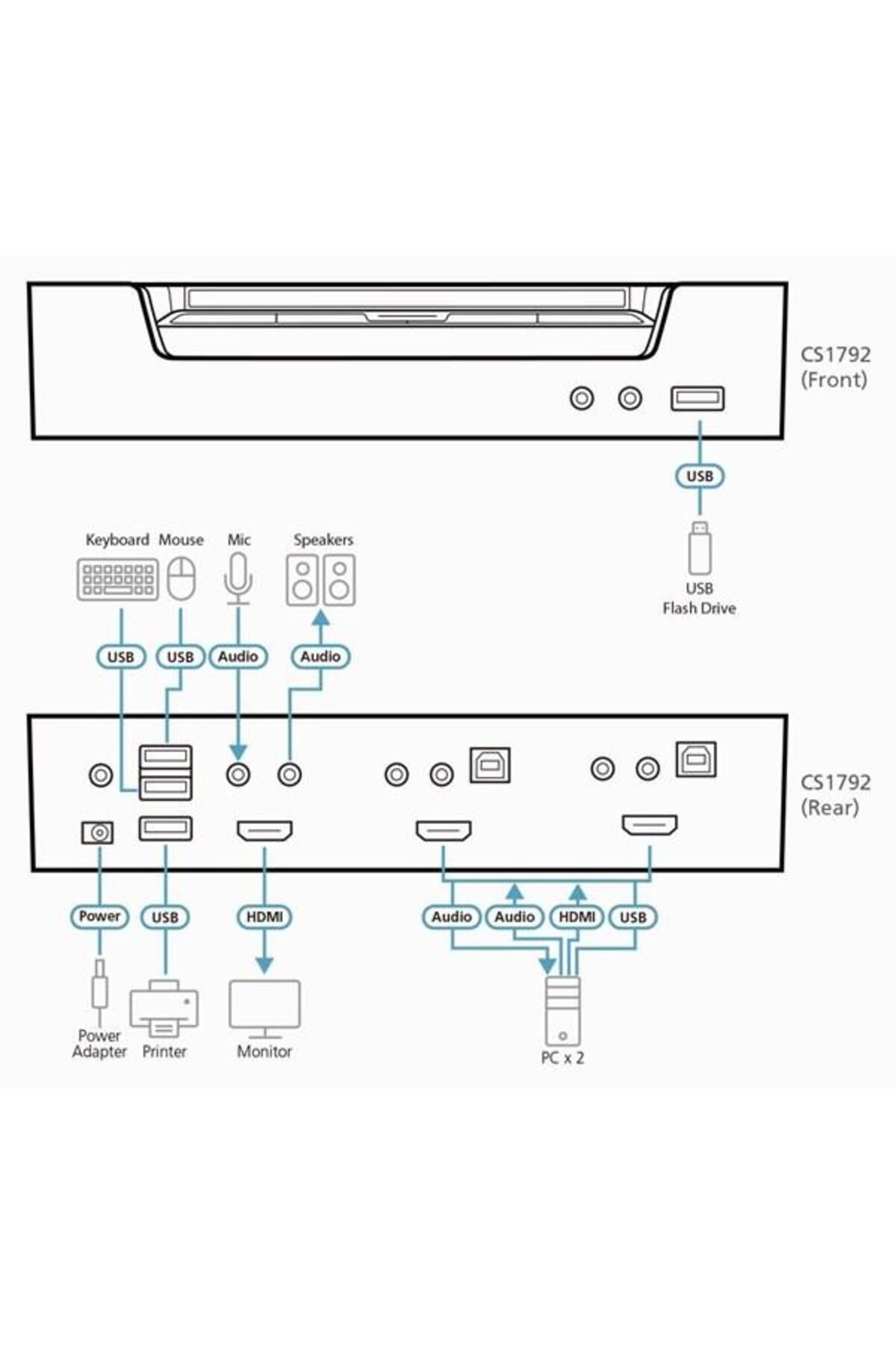 Aten -cs1792 2-port Usb Hdmı/audio Kvmp™ Switch