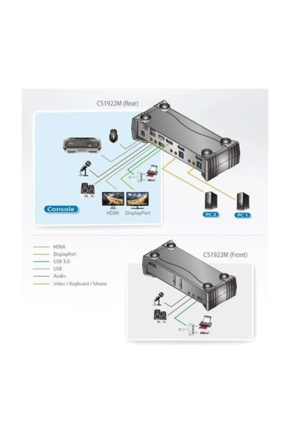 Aten -cs1922m 2 Port Usb 3.0 4k Displayport Mst Kvmp™ Switch