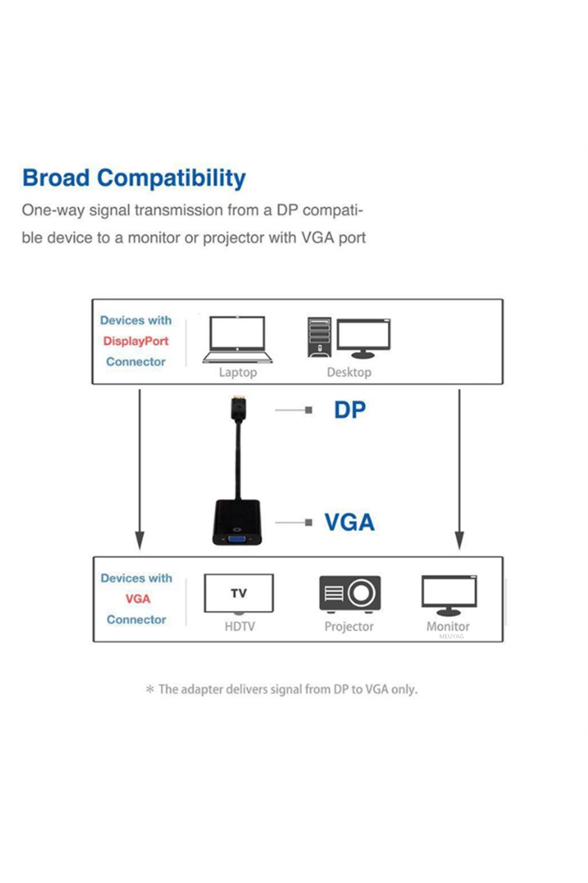 Derwell Displayport To Vga Çevirici Adaptör Display Port Display Port Dp Vga Pc Dizüstü Hdtv Monitör