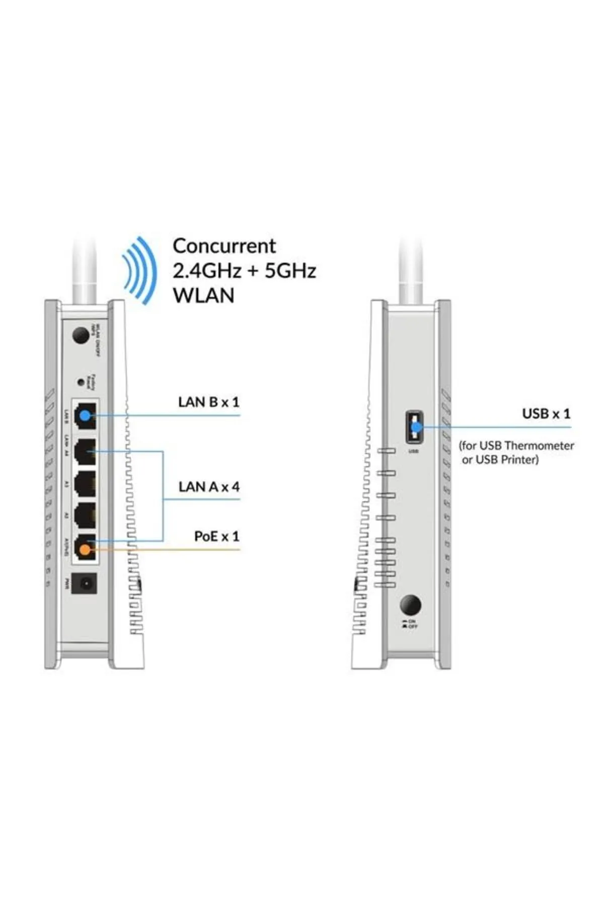 Arey DRAYTEK Vigor AP903 1200mbps AC1200 Dual Band Mesafe Genişletici Kurumsal Access Point