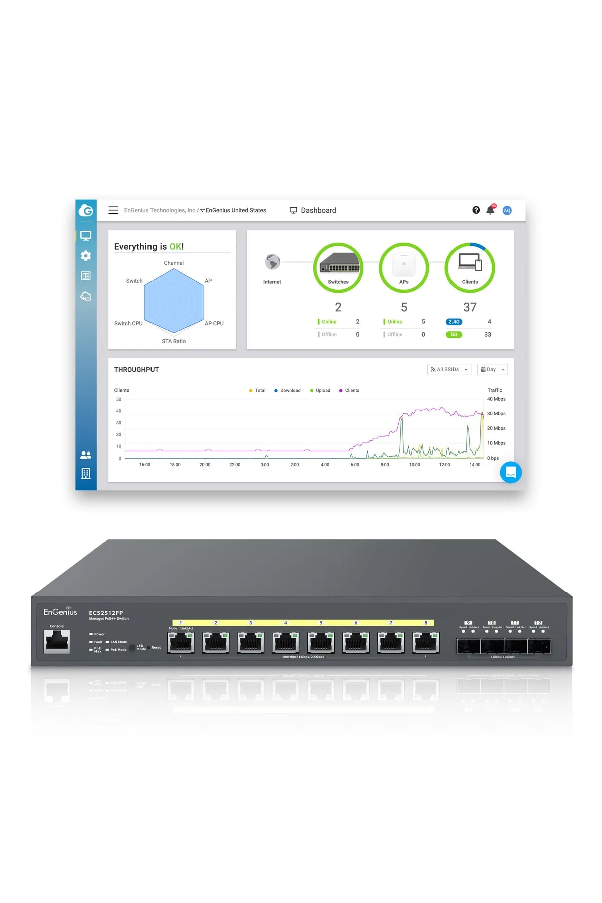 ENGENIUS Ecs2512fp Poe++ Switch 8 X 2500 Port, 4 X Sfp+ 10gig Port, L2+ 8-port Poe++