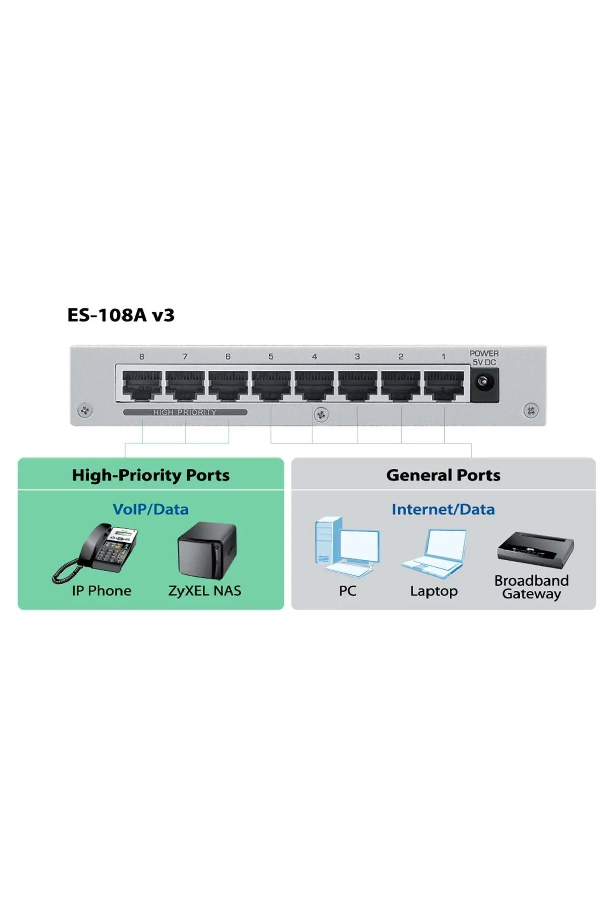 Zyxel Es-108a 8 Port 10/100 Mbps Switch