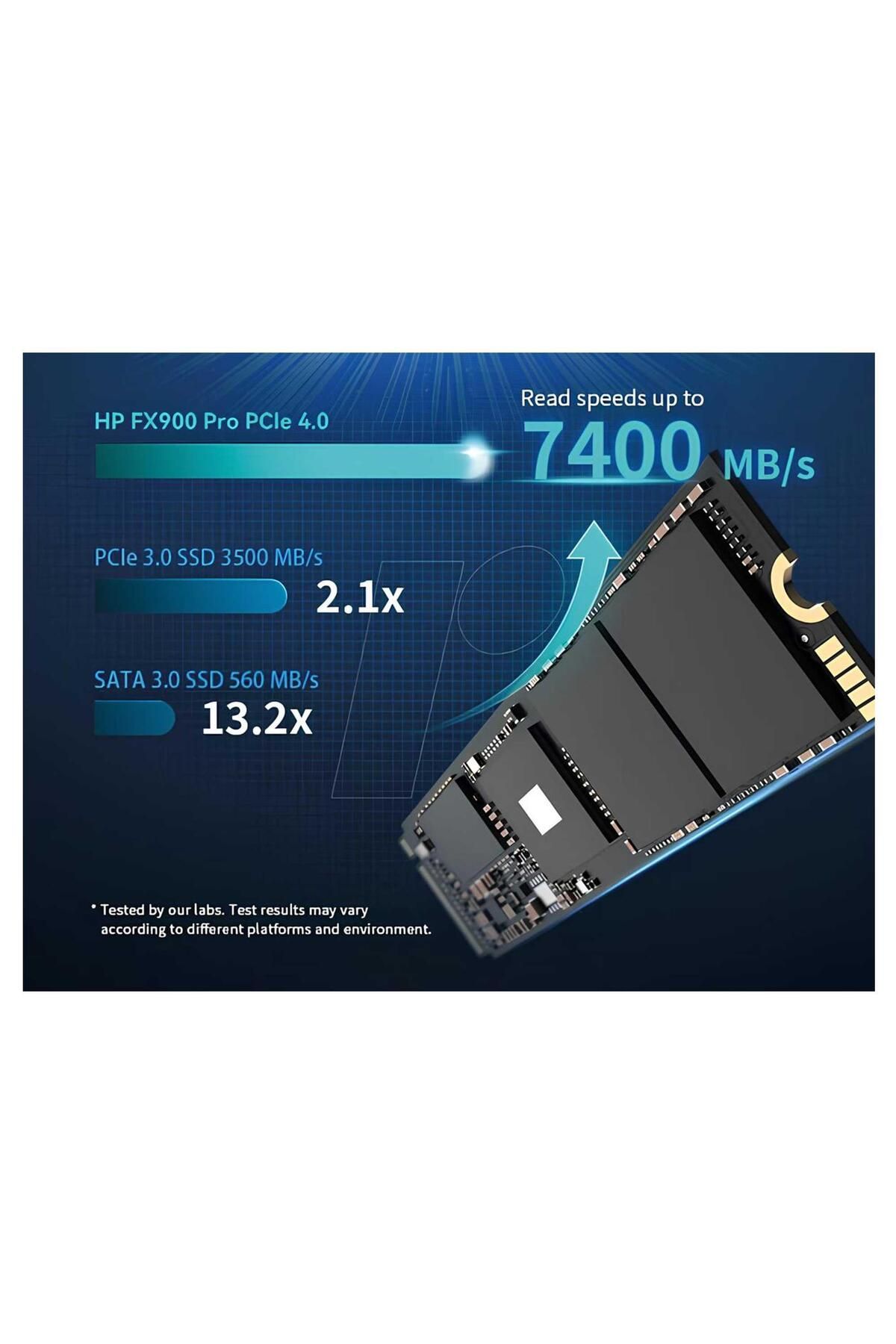 HP FX900 Pro 1TB 7400/6700 MB/s Gen4x4 M.2 22x80 SSD