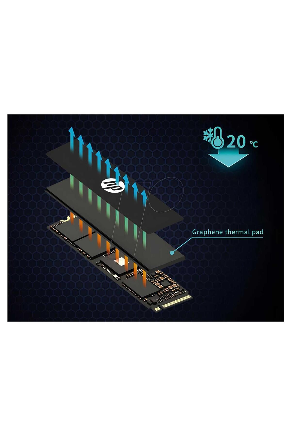 HP FX900 Pro 1TB 7400/6700 MB/s Gen4x4 M.2 22x80 SSD