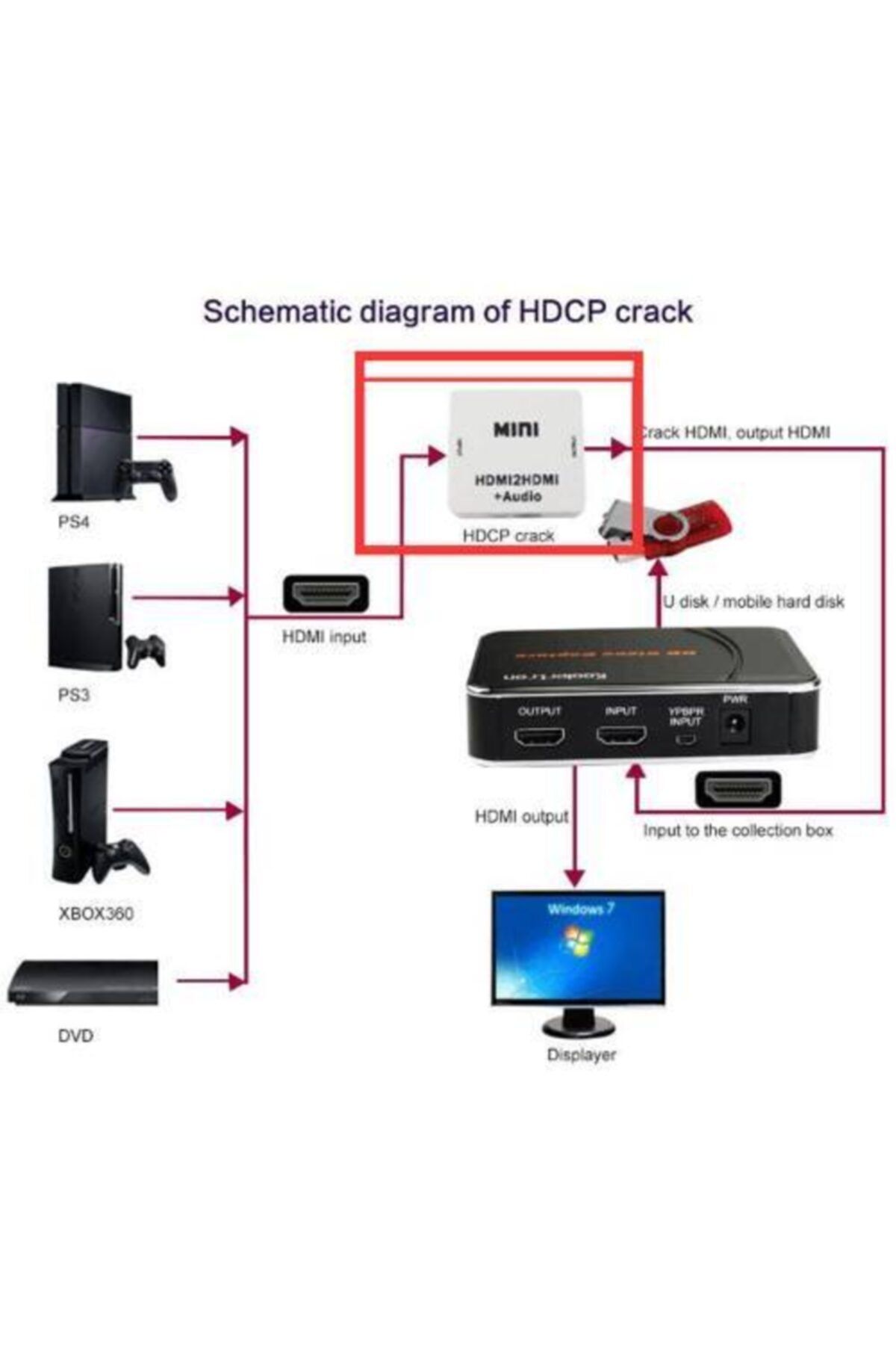 Platoon Hd Video Capture Ezcap Usb Video Capture Hdmi Kaydedici