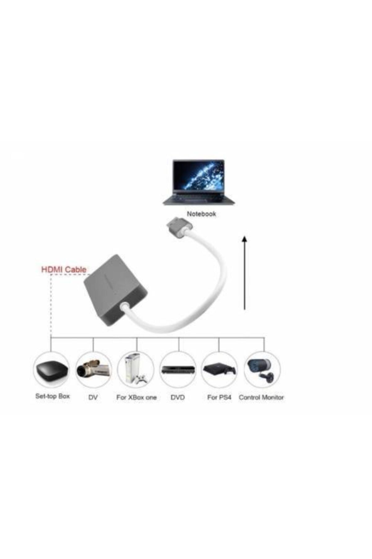 Platoon Hd Video Capture Usb 3.0 + Typc Video Capture Hdmi Kaydedici