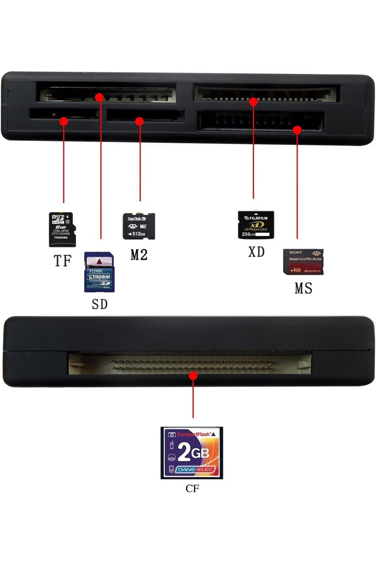 DNR Bilişim Hepsi Bir Arada Çoklu Kart Okuyucu USB 2.0 Compact Flash Card TF CF SD Mini SD SDHC MMC MS XD