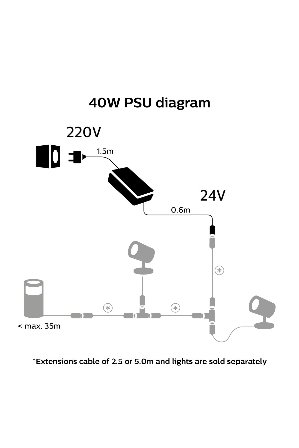 Philips Hue Outdoor 40 Watt Güç Kaynağı