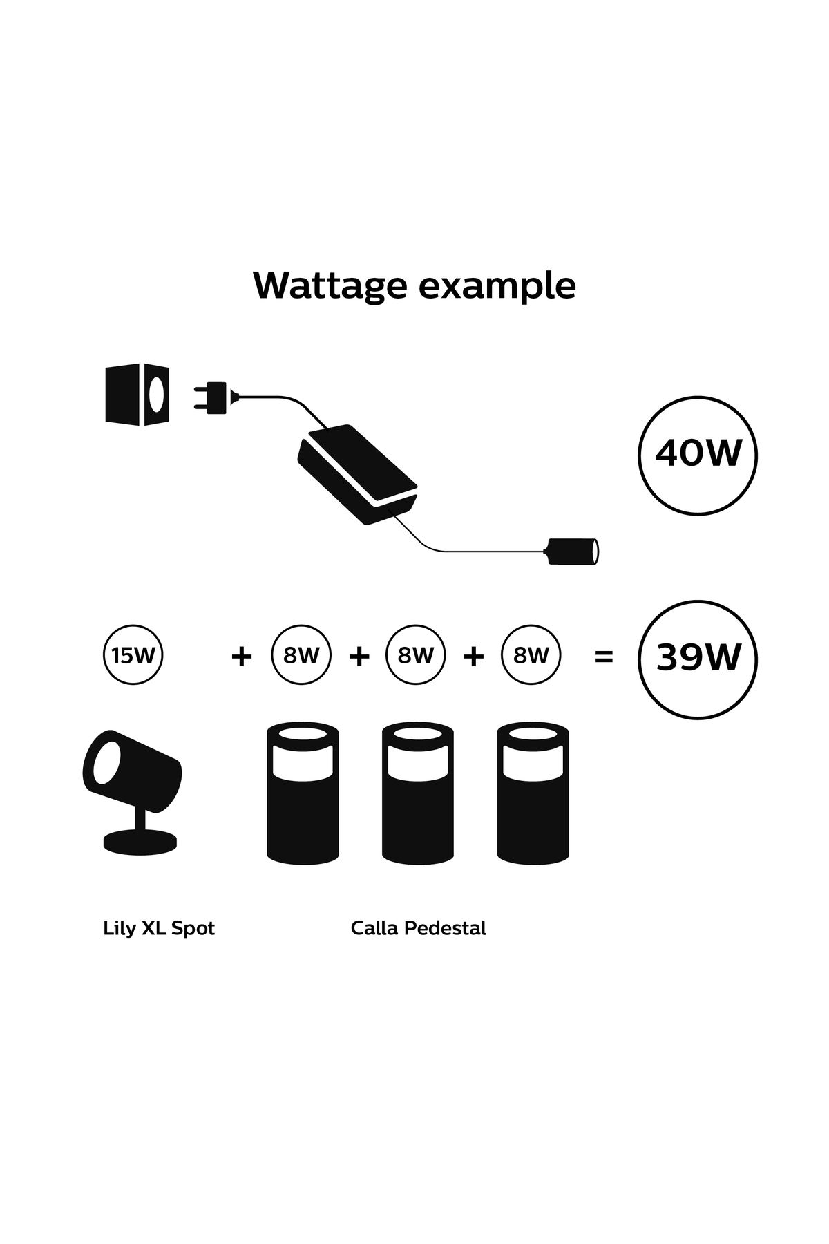 Philips Hue Outdoor 40 Watt Güç Kaynağı