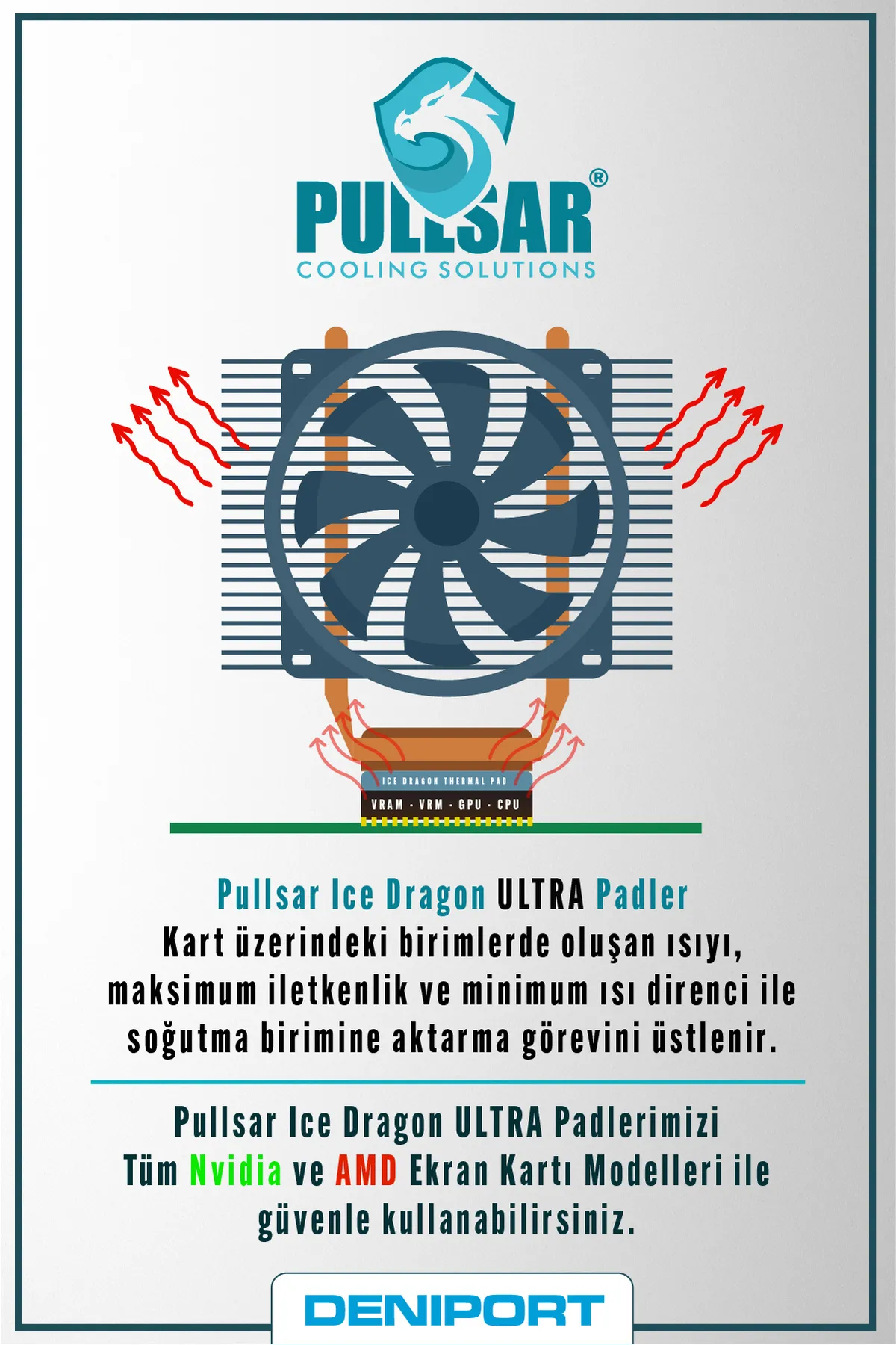 Pullsar Ice Dragon® Ultra Thermal/termal Pad, 100x100 Mm, 1,00 Mm, 20.0 W/m-k, Yüksek Iletken Termal Pad !