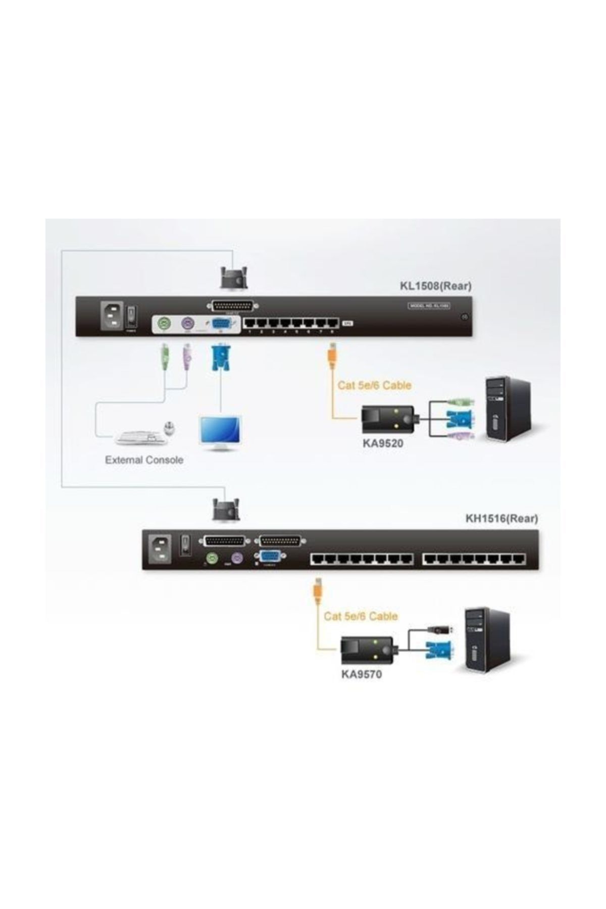 Aten -kl1508amt 8 Port Cat 5 High-density Dual Rail Lcd Kvm Switch