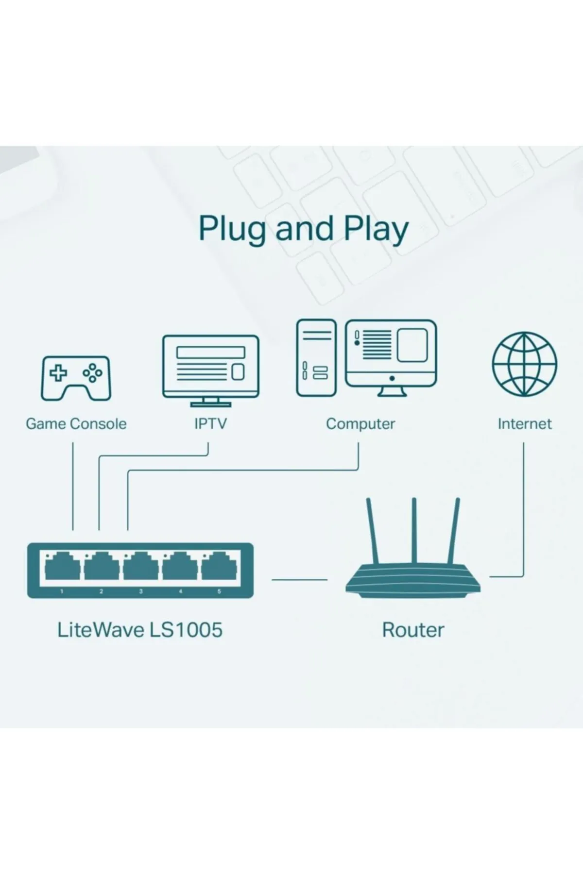 TP-Link Ls1005 5-port 10/100mbps Desktop Switch