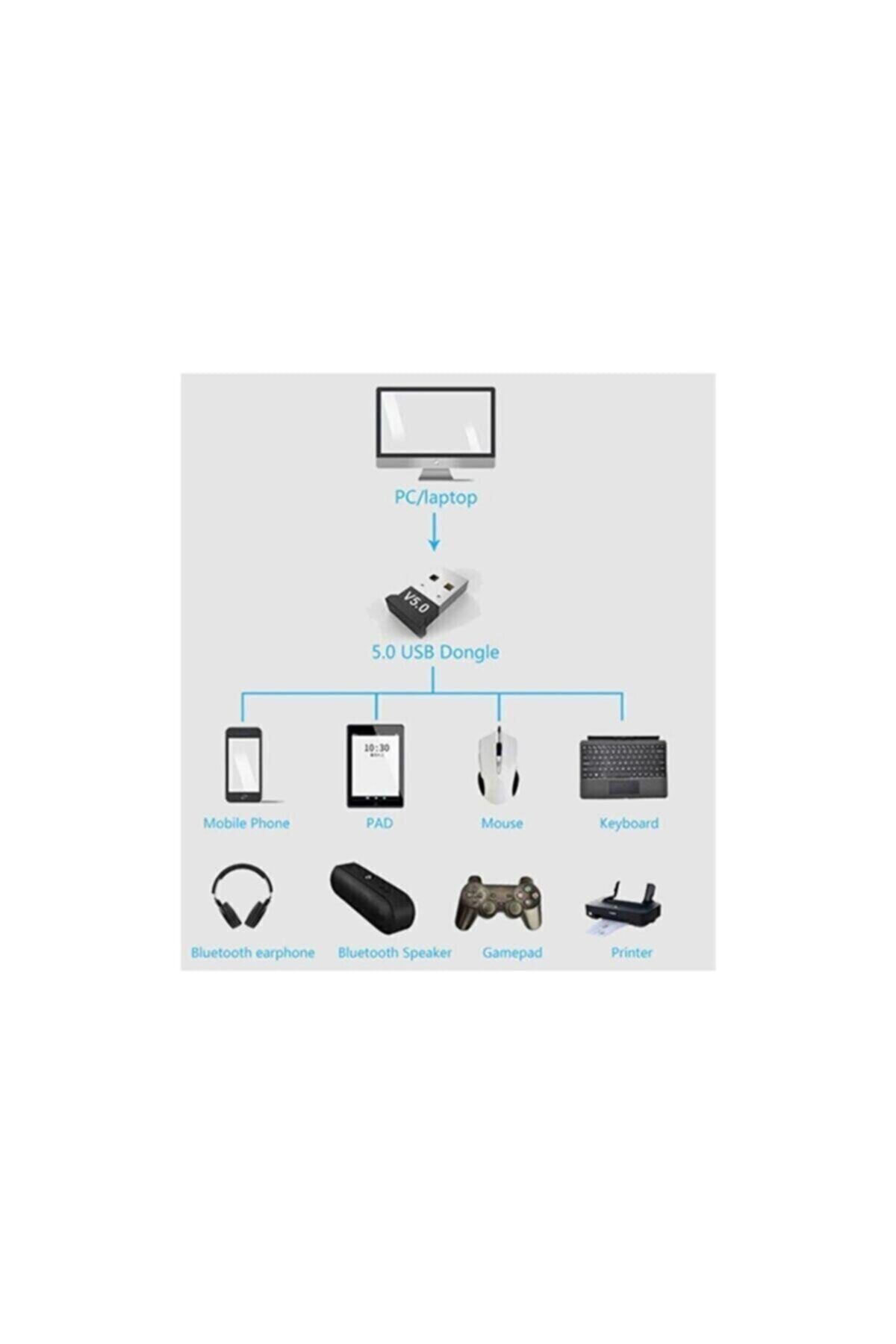 KLASİST Masaüstü Bilgisayar Bluetooth Aparatı