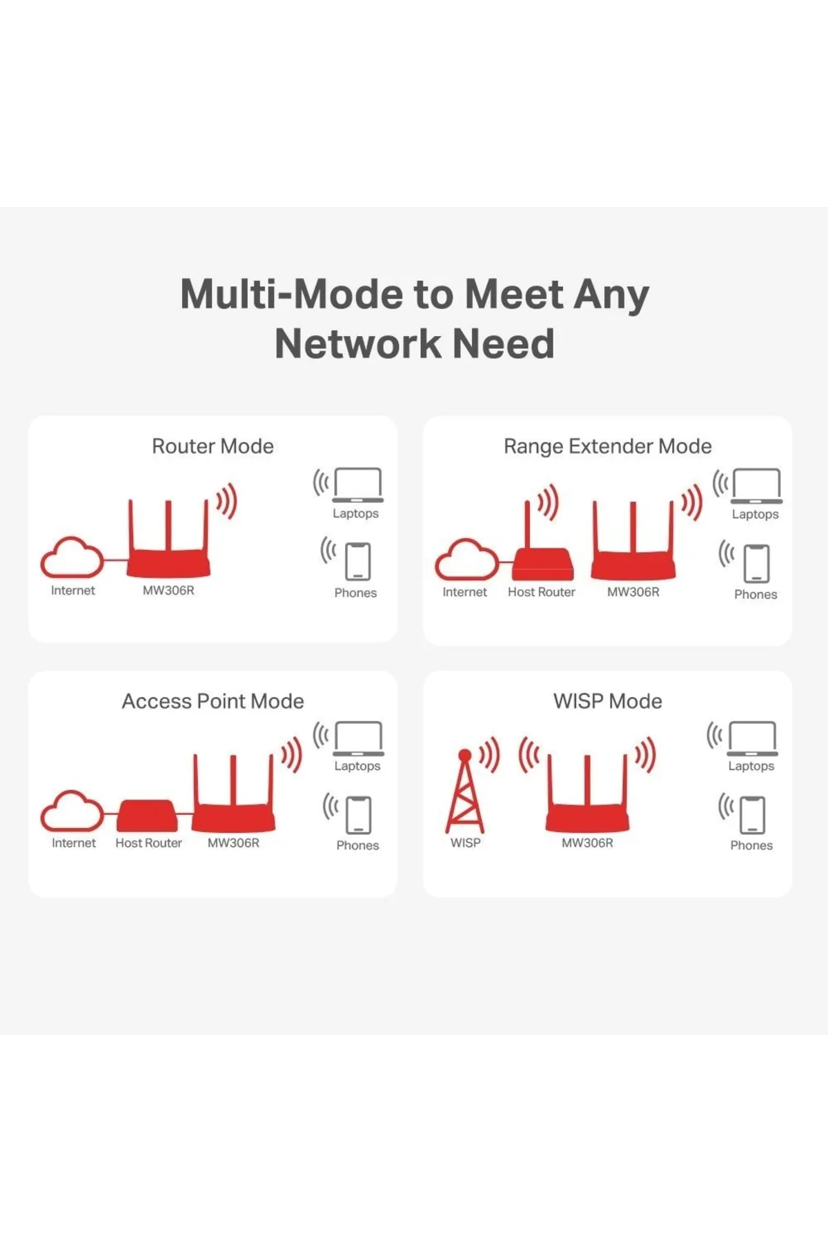 TP-Link MW306R, N300 Mbps Kablosuz Access Point / Menzil Genişletici ve Router