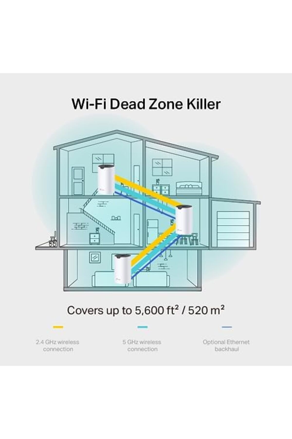 STOREMAX nhlshp Deco S7(1-pack), AC1900 Mbps, Dual-Band, Gigabit Portları, 100'den Fazla Cihaz Bağlantısı