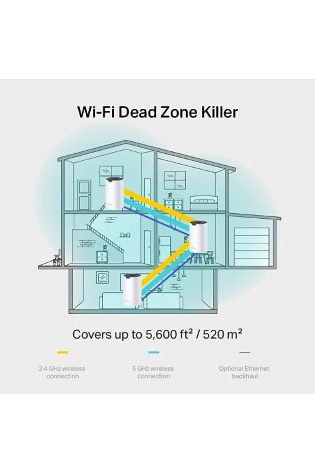 STOREMAX Niffa Shop Deco S7(3-pack), AC1900 Mbps, Dual-Band, Gigabit Portları, 520 m²'ye kadar Kapsama Alan