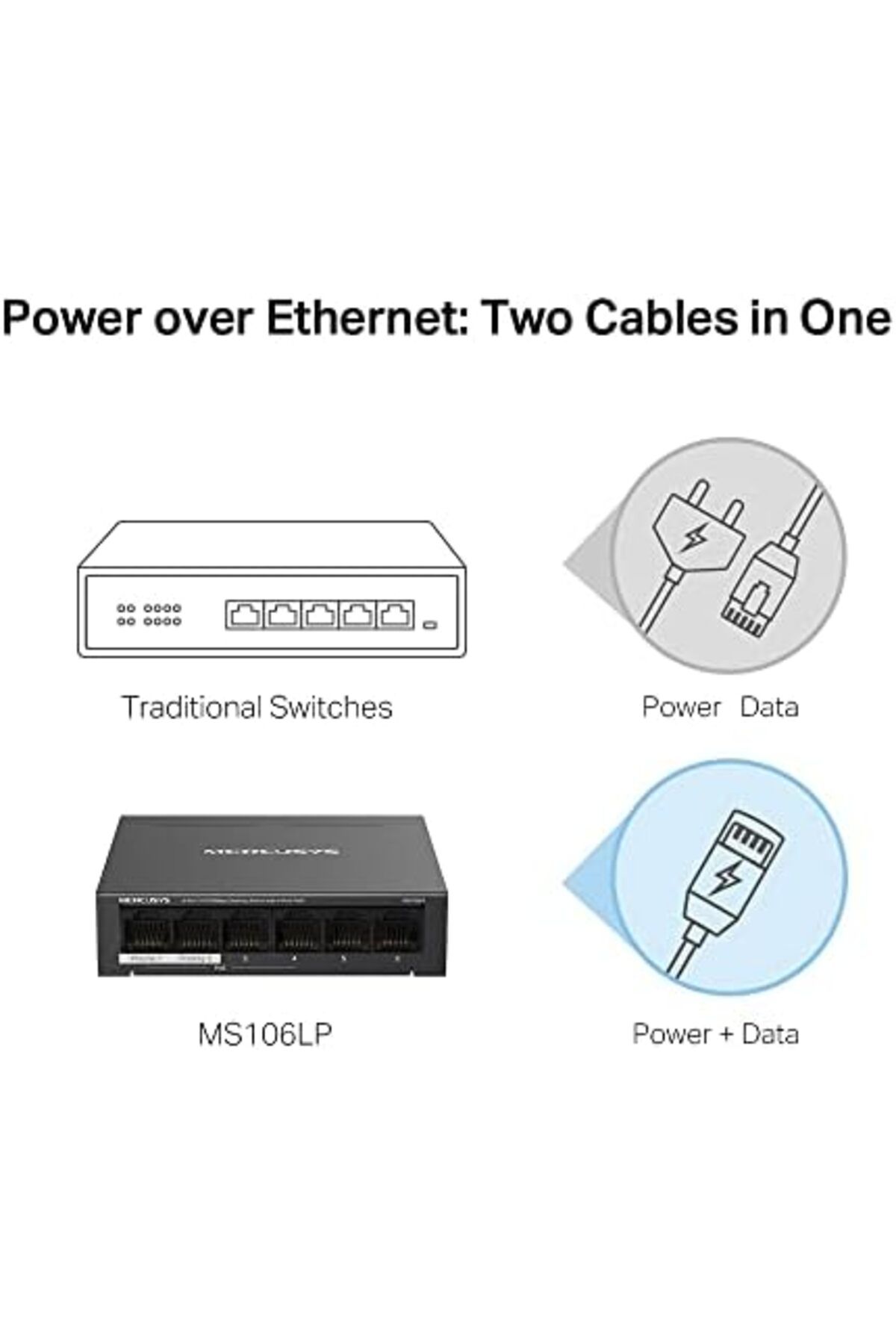 STOREMAX Niffa Shop MS106LP, 6-Port 10/100Mbps Desktop Switch with 4-Port PoE+ Nhl 1051353