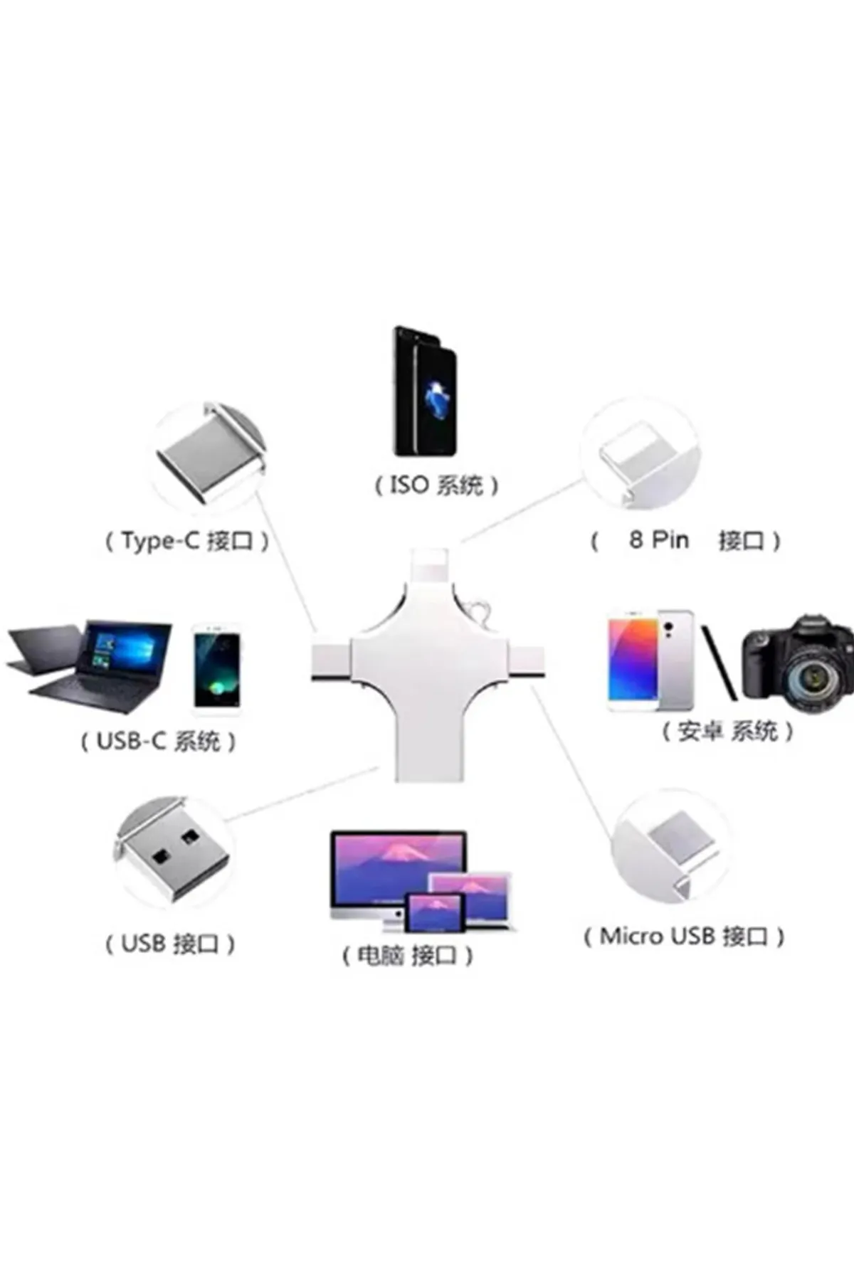 Vothoon Otg 4in1 Cep Telefonu Çok Fonksiyonlu Usb Flash Bellek 128 gb Type-C, Micro SD ve Kart Okuyucu