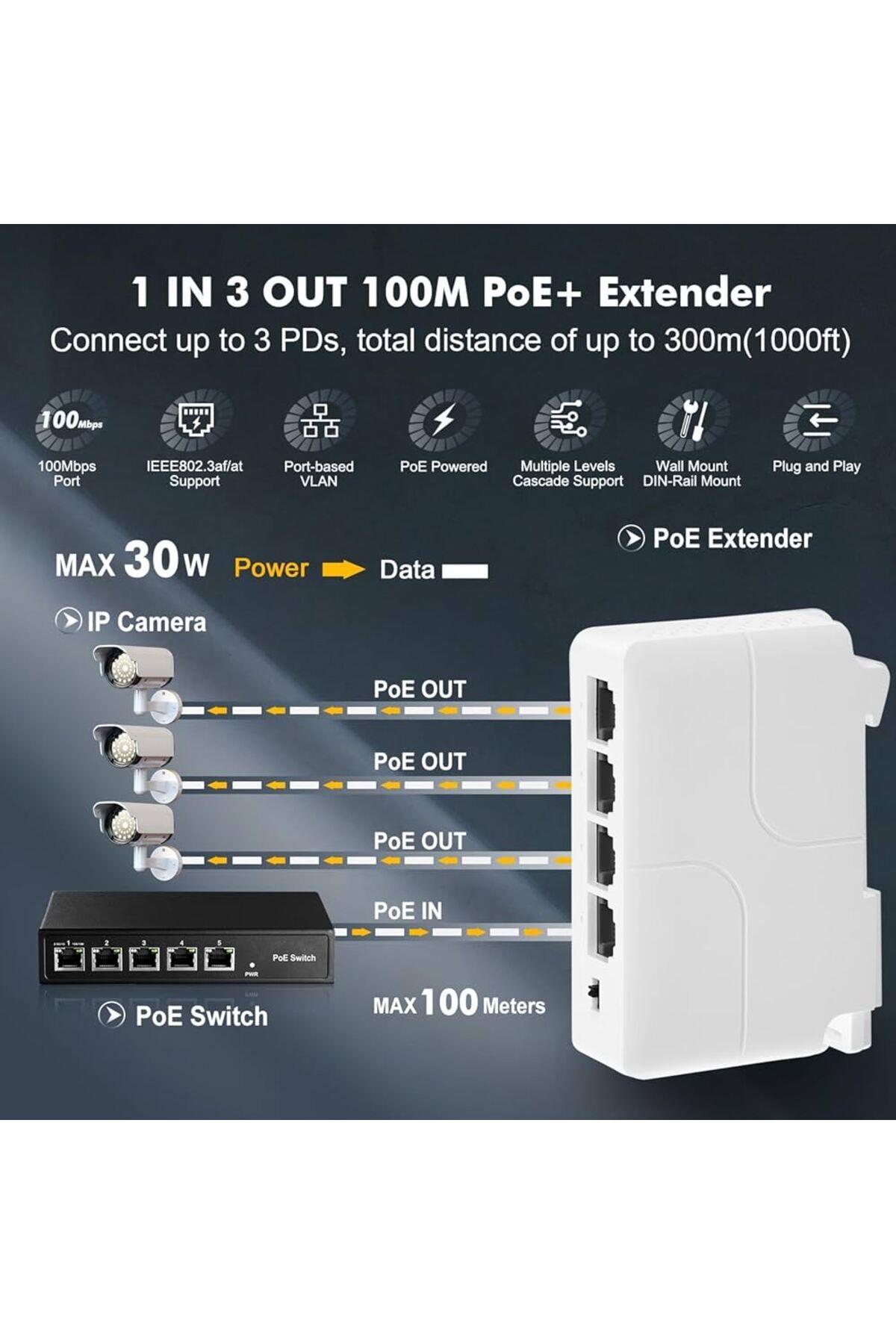 XMEYE PoE Extender 1 Giriş 3 Çıkış Switch