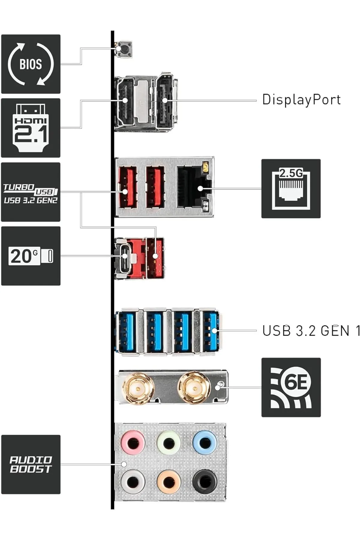 MSI Pro B650-p Wifi Anakart, Atx - Amd Ryzen 7000 Serisi Işlemcileri Destekler, Am5 - Ddr5 Memory Bo