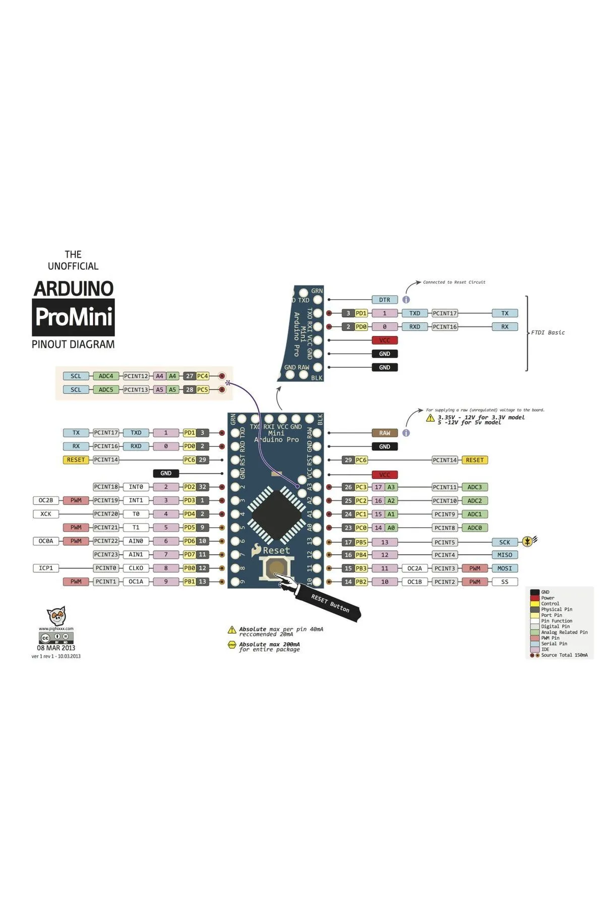 Arduino Pro Mini 3v3