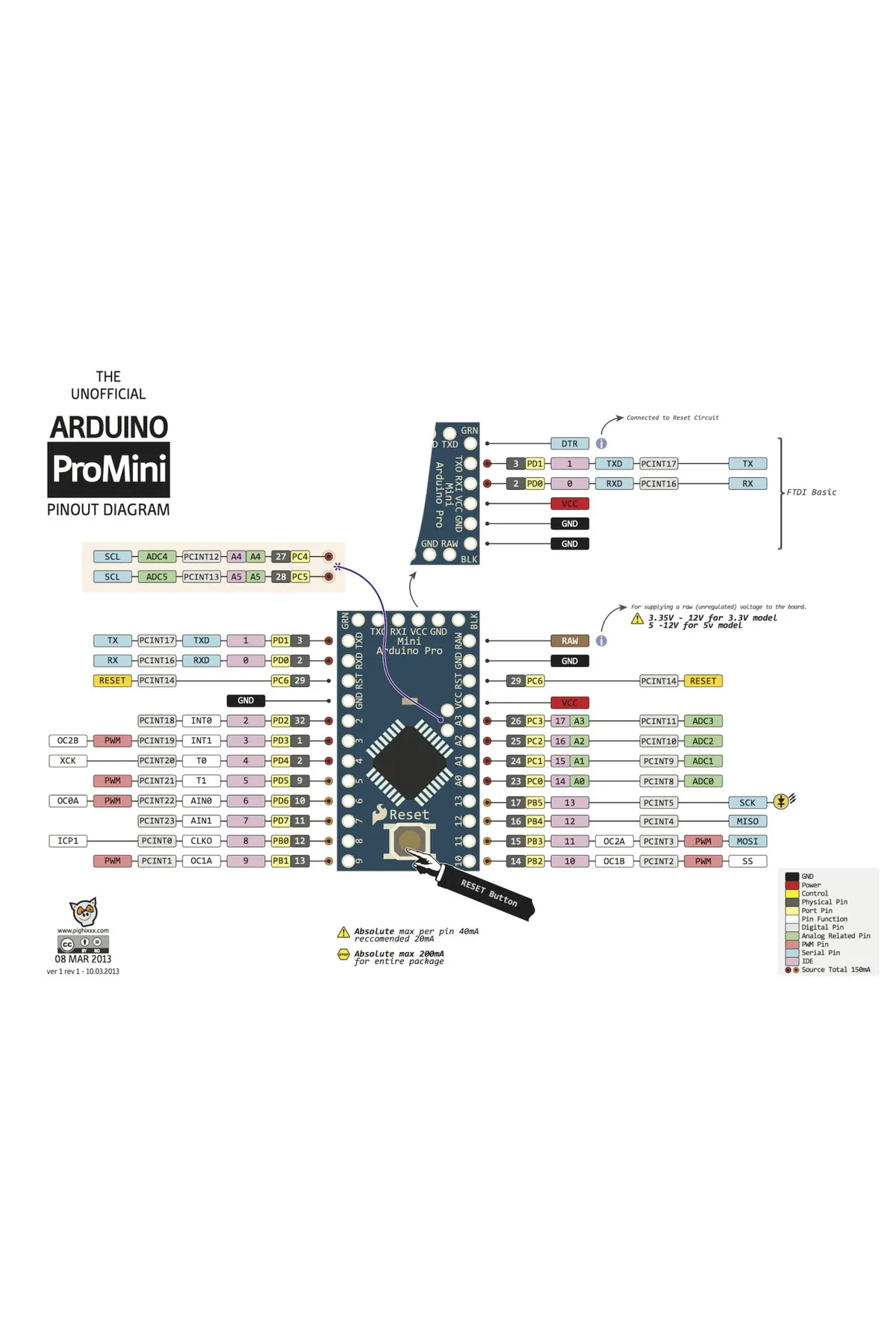 Arduino Pro Mini 5v