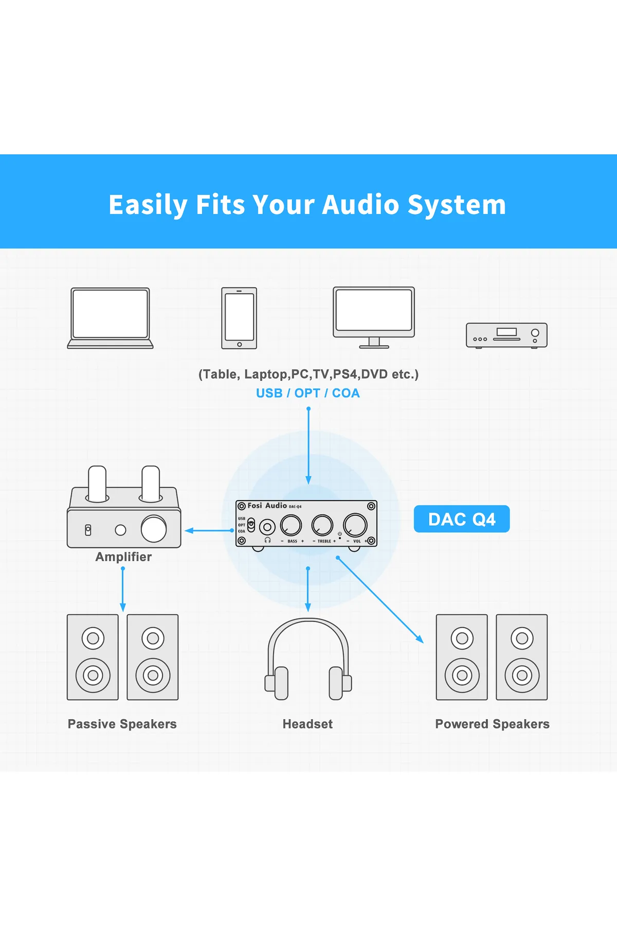 Fosi Audio Q4 Mini DAC Oyun Stereo Kulaklık Amplifikatörü, USB/Optik/ - Analog Ses Dönüştürücü