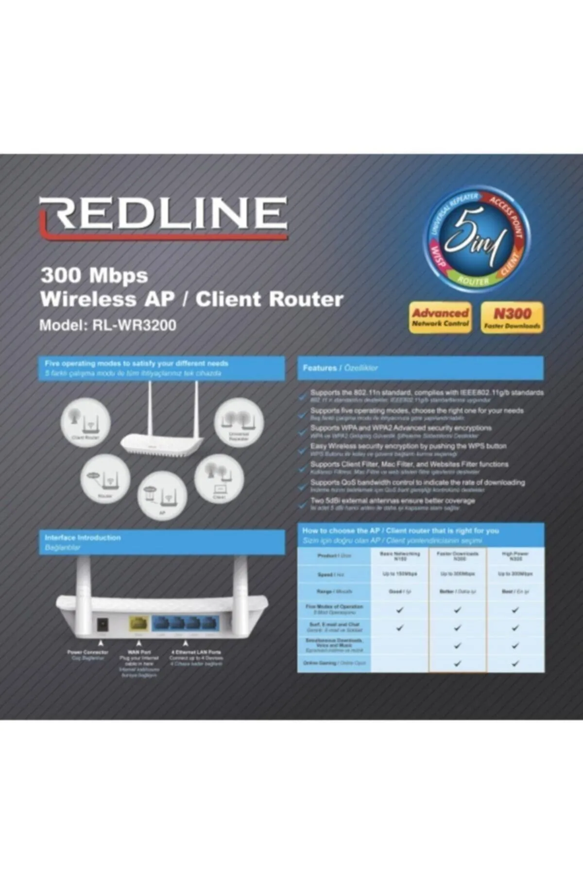 Redline Rl-wr3200 300 Mbps Kablosuz Acces Point Repeater Kablosu