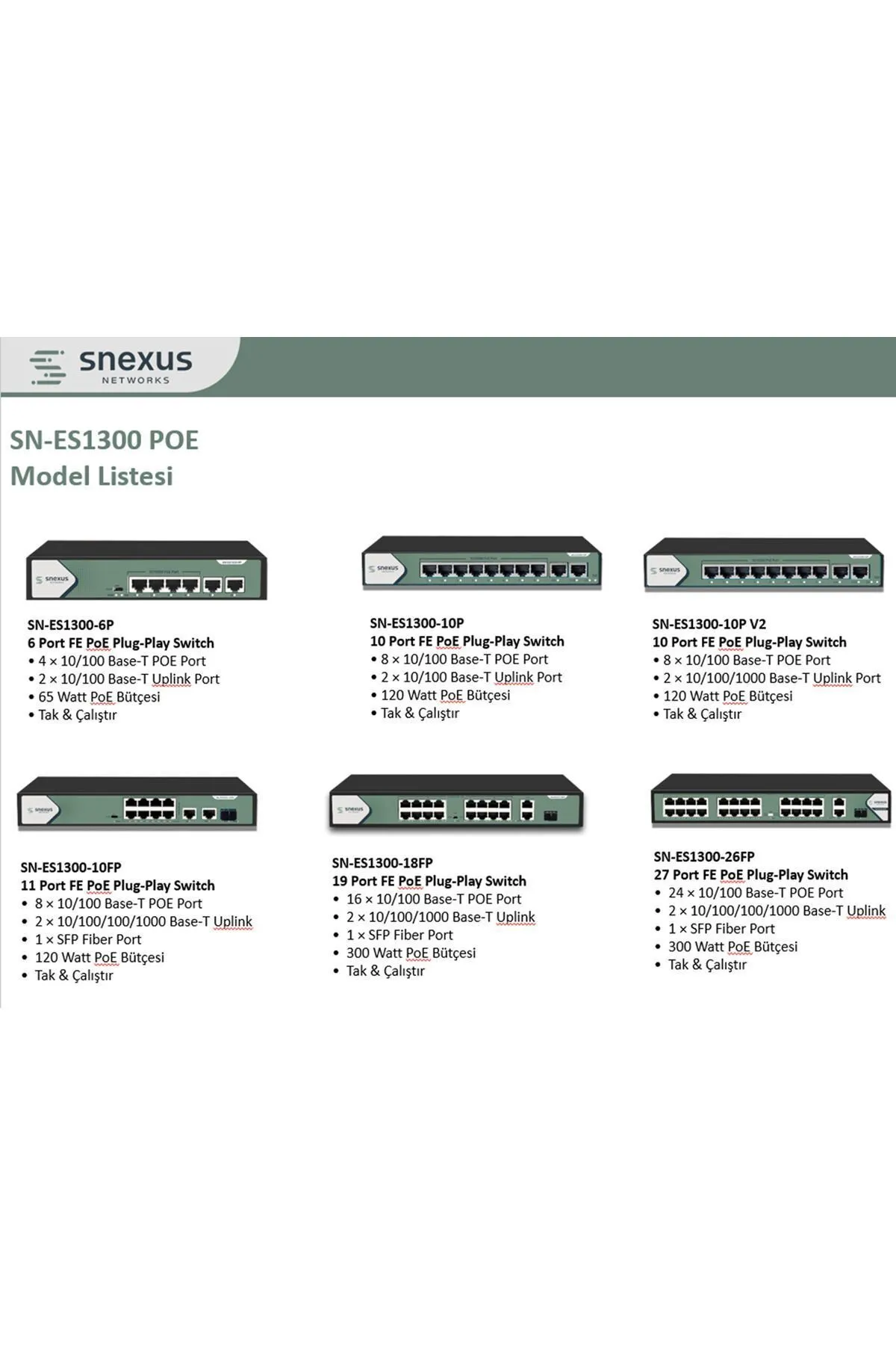 SNEXUS NETWORKS Sn-es1300-6p 4 Port Poe 2 Port 10/100m Rj45 Uplink Port 65 Watt Poe Switch