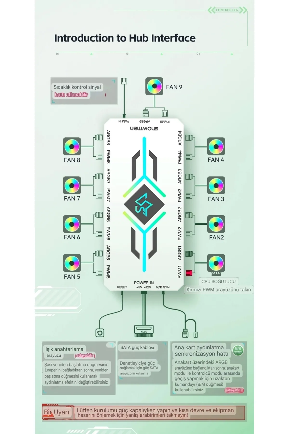 OEM Snowman Argb 5V 3 Pin + Pwm 12V 4 Pin Fan Çoklayıcı SİYAH