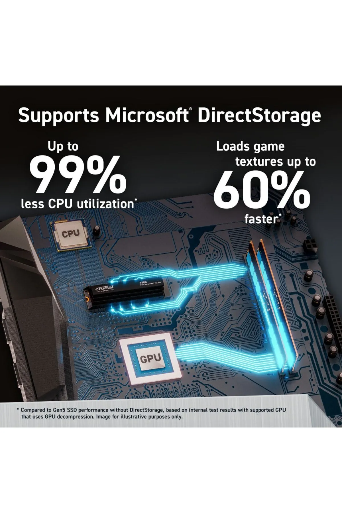 Crucial T700 4TB PCIe Gen5 NVMe M.2 SSD CT4000T700SSD5 SOĞUTUCULU Heatsink