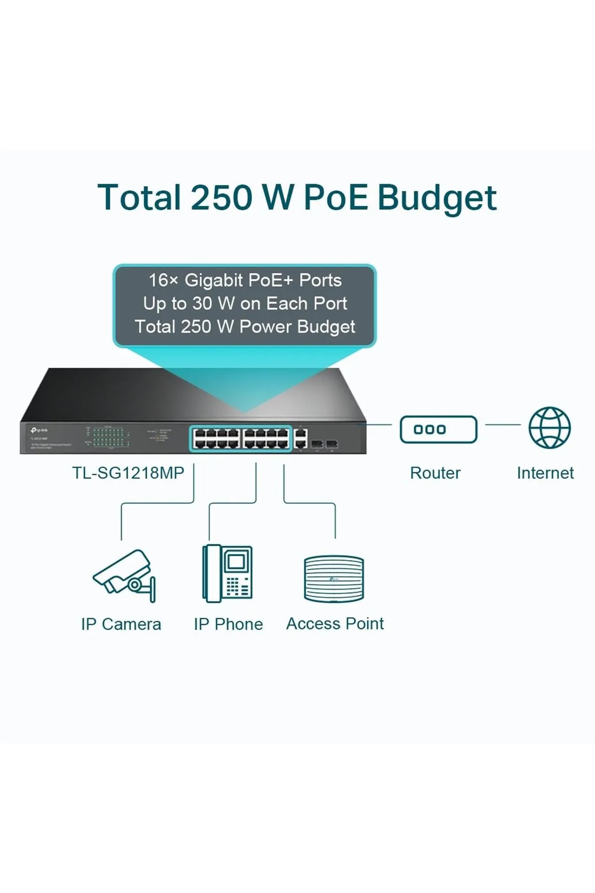 TP-Link Tl-sg1218mp 18port 10/100/1000 Yöneti?lemez Poe Switch