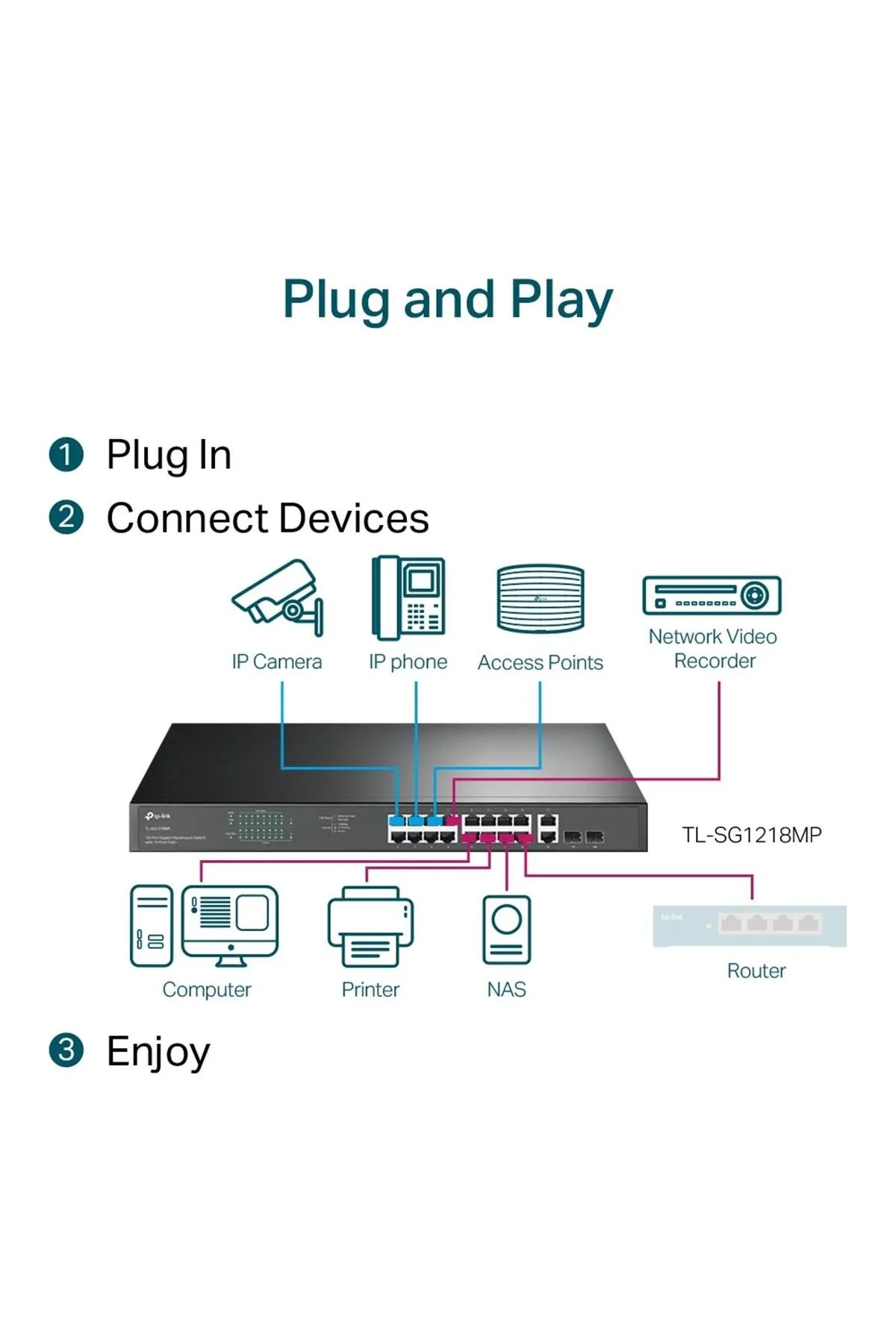 TP-Link Tl-sg1218mp 18port 10/100/1000 Yöneti?lemez Poe Switch