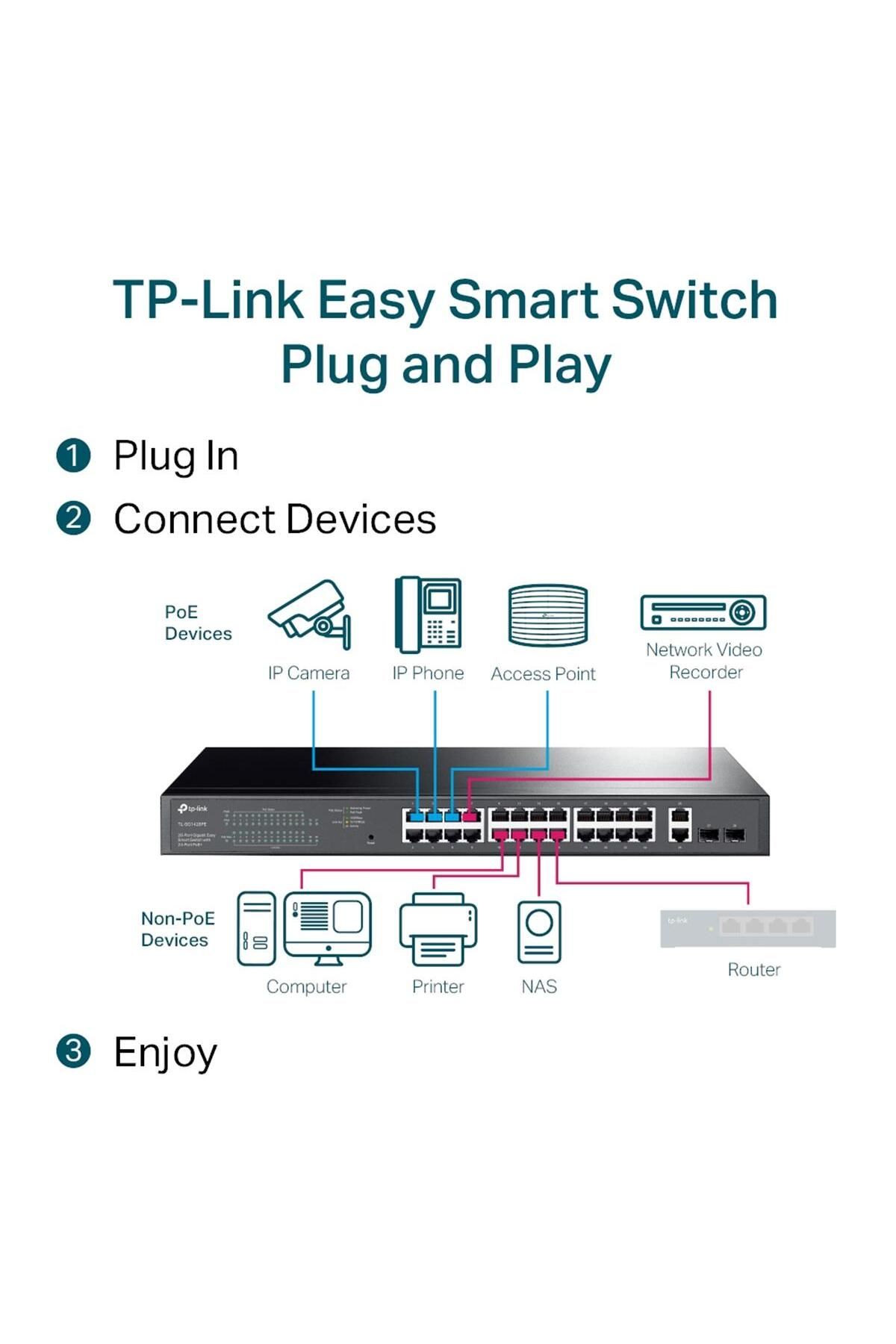 TP-Link TL-SG1428PE 28PORT 10/100/1000 YÖNETİLEBİLİR POE SWITCH