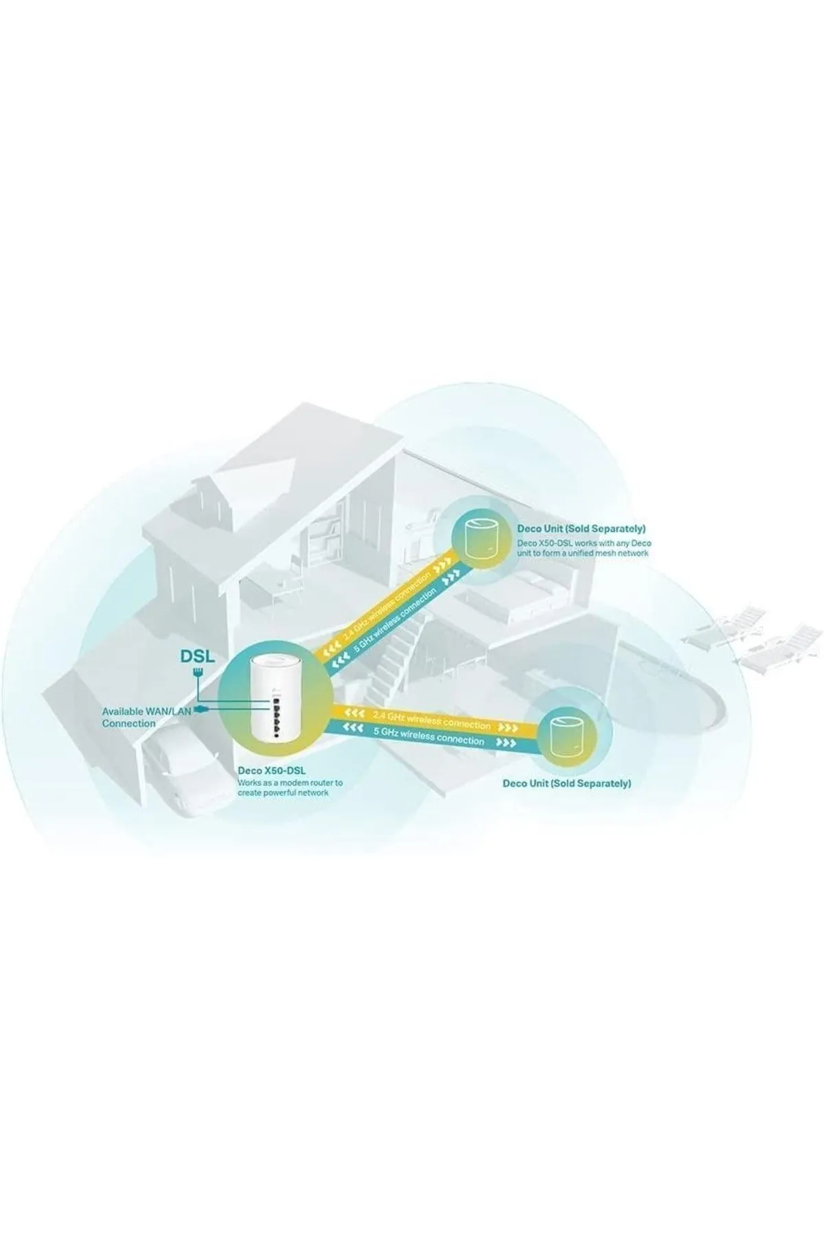 TP-Link Tp- Deco X50-Dsl(1-Pack), Ax3000 Dual-Band Tüm Ev Mesh Wi-Fi 6 Fiber Destekli Adsl/Vdsl Modem Raoute