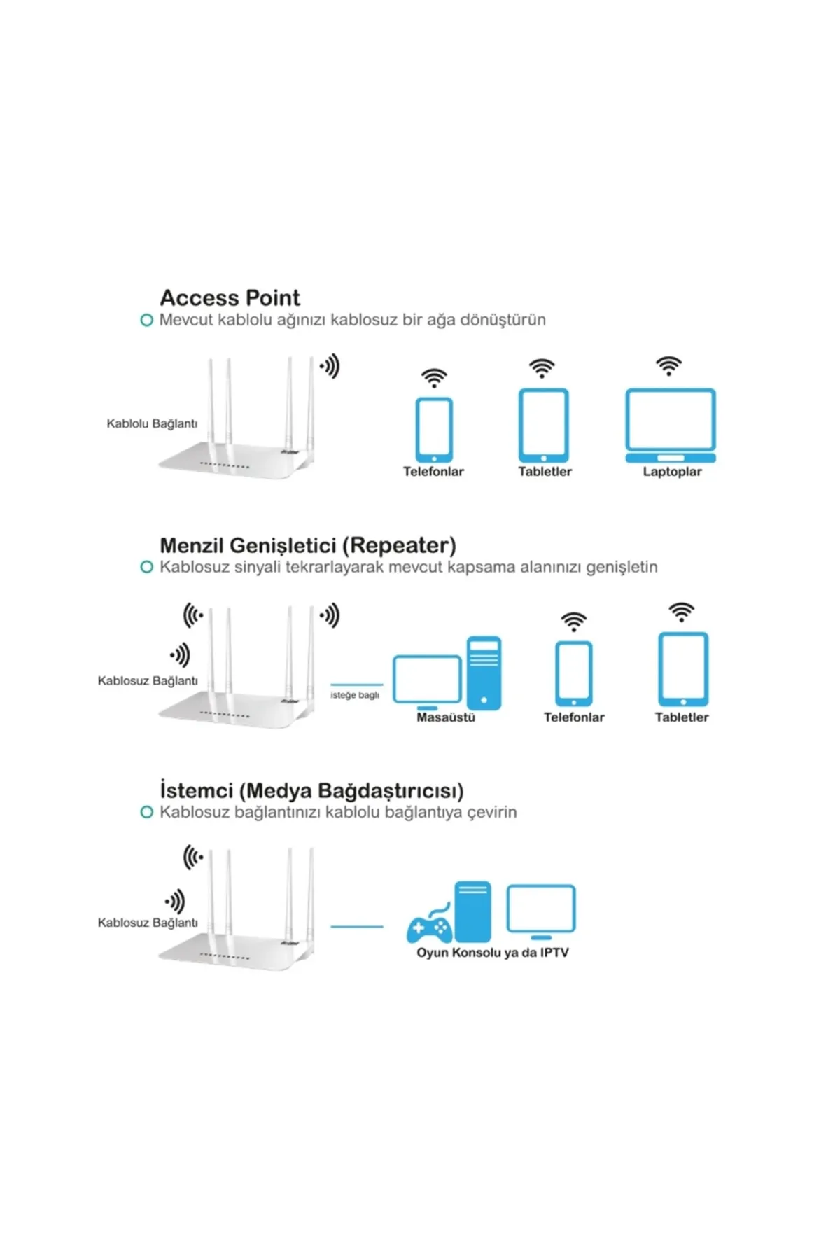 newnet TR-Link 300Mbps 4 Port 4 Antenli Access Point Router - Wifi Repeater  (( TÜRKÇE ))