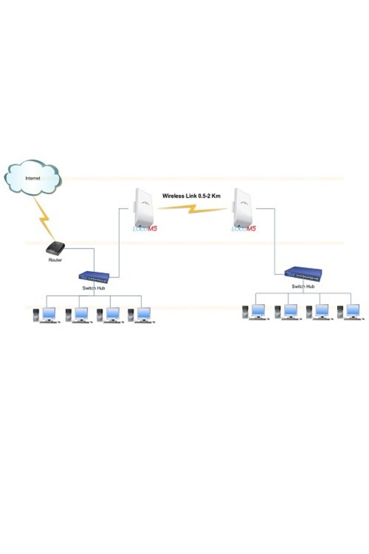 Genel Markalar Ubnt Loco M5 5Ghz Indoor/Outdoor Airmax 13Dbi Cpe 150Mbps+ 10Km Access Point