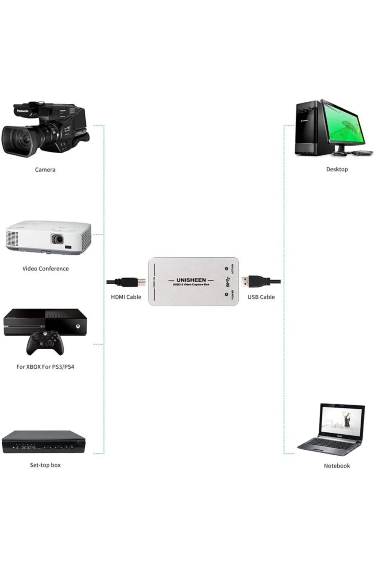 Platoon Usb 3.0 Hdmı Video Capture Canlı Yayın Akış Ve Kayıt, Hdmı